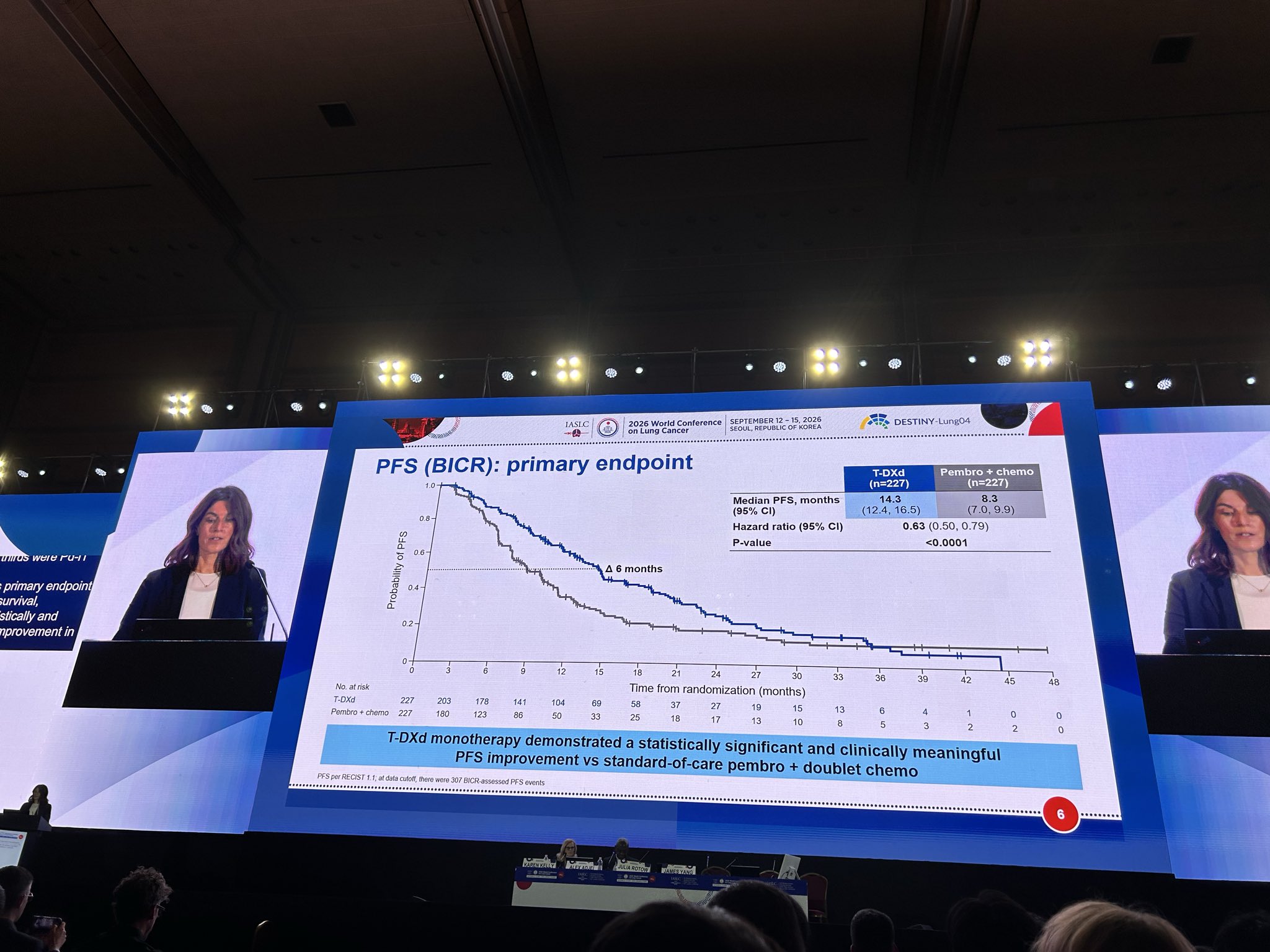 Dr. Julia Rotow @JuliaRotow presents the DESTINY-Lung-04 data of trastuzumab deruxtecan vs