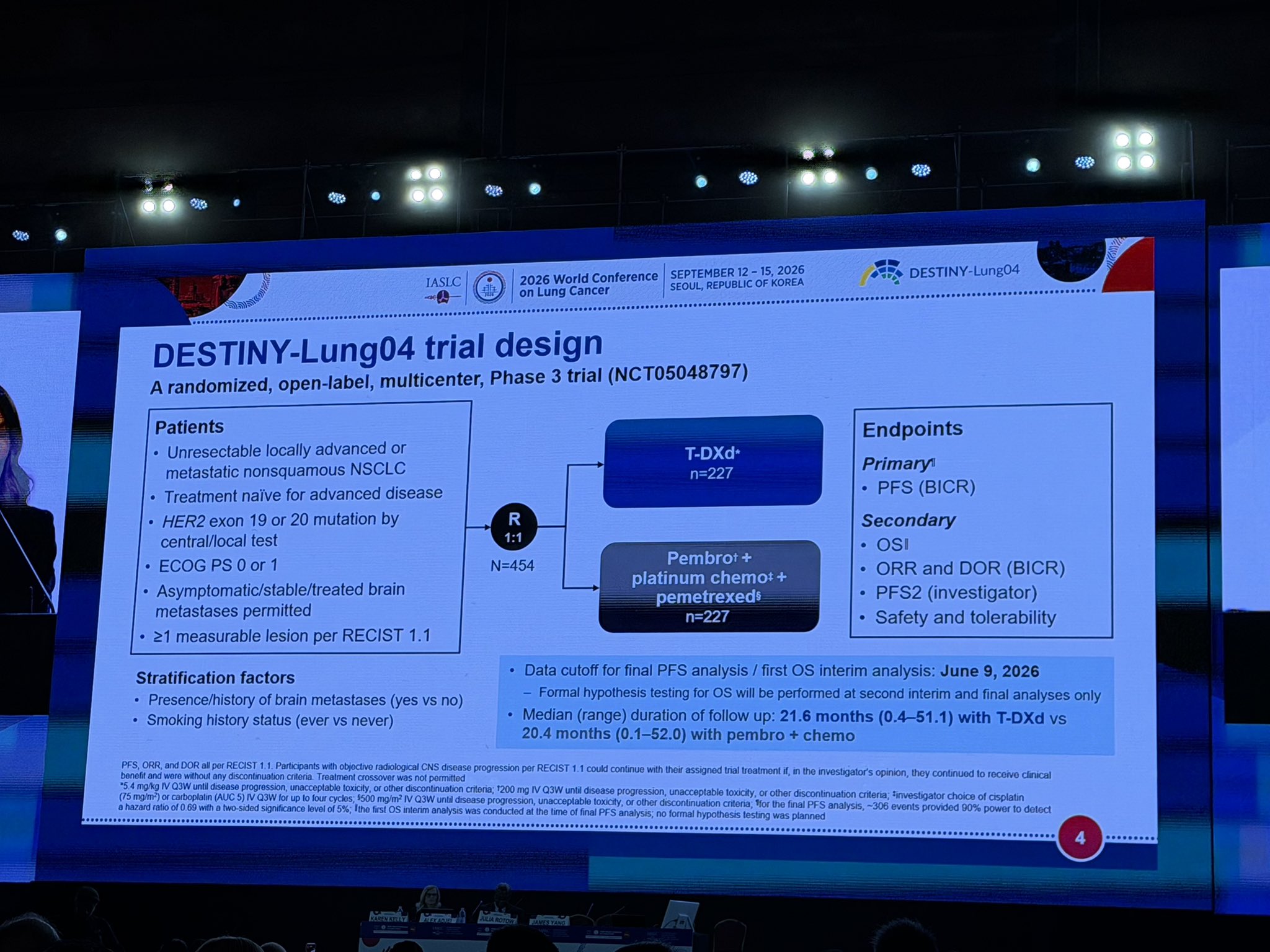 DESTINY-Lung04 at #WCLC26
In 1L HER2-mutant advanced NSCLC, T-DXd significantly improved