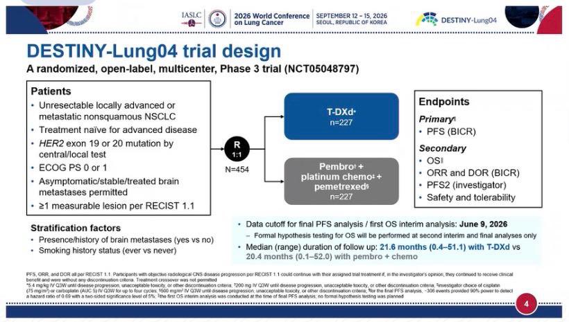 🫁 DESTINY-Lung04: T-DXd in HER2-mutant NSCLC. @JuliaRotow
First-line T-DXd significantly