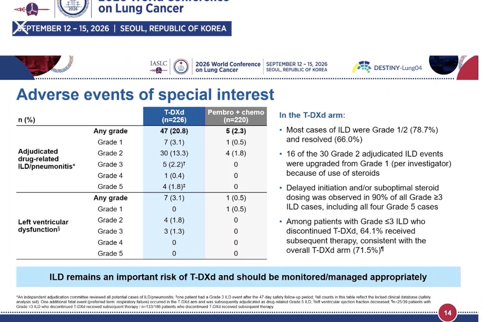 DESTINY-Lung04 🔥 #WCLC26. 1L T-DXd significantly improves PFS vs pembro + platinum/pemetre