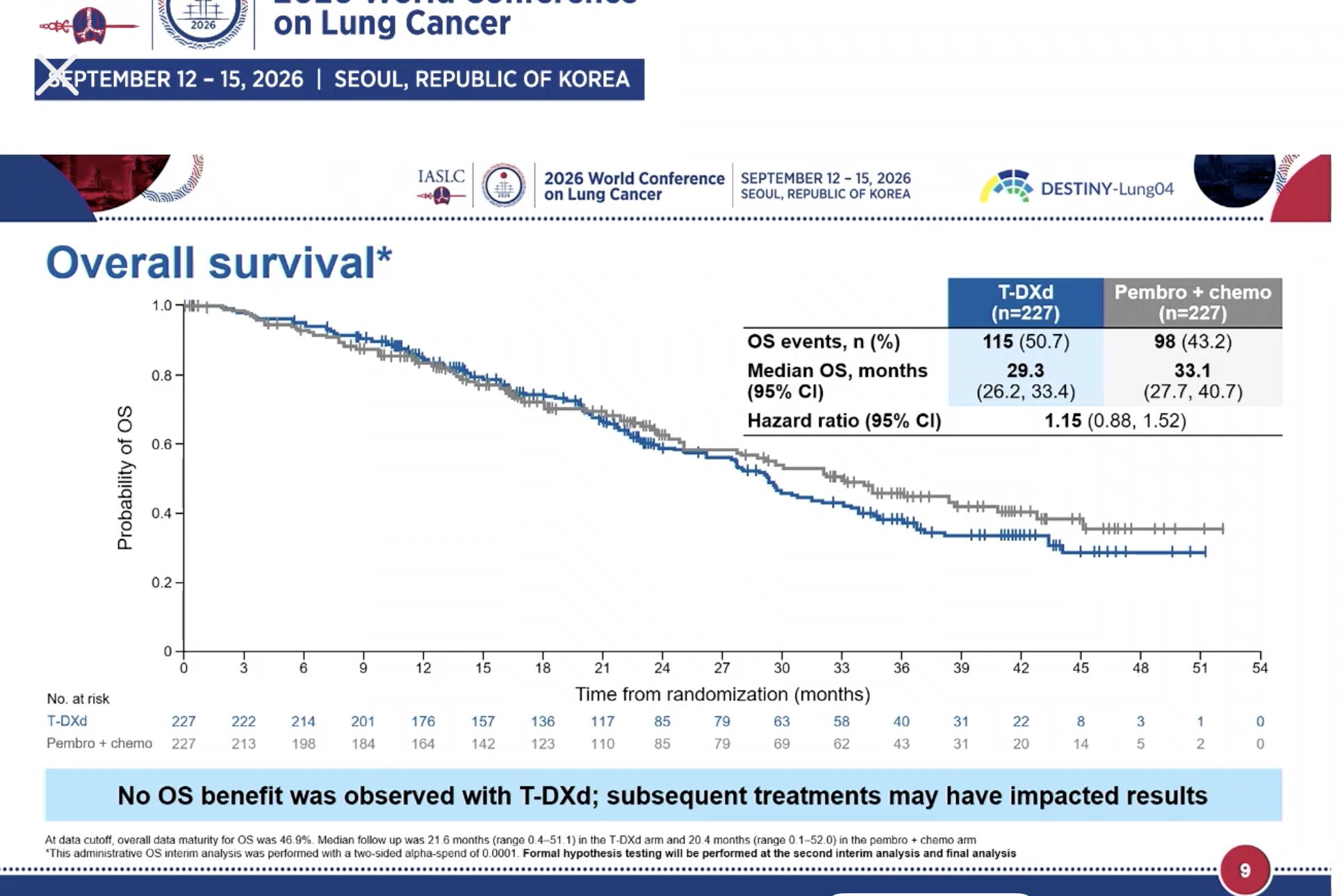 DESTINY-Lung04 🔥 #WCLC26. 1L T-DXd significantly improves PFS vs pembro + platinum/pemetre