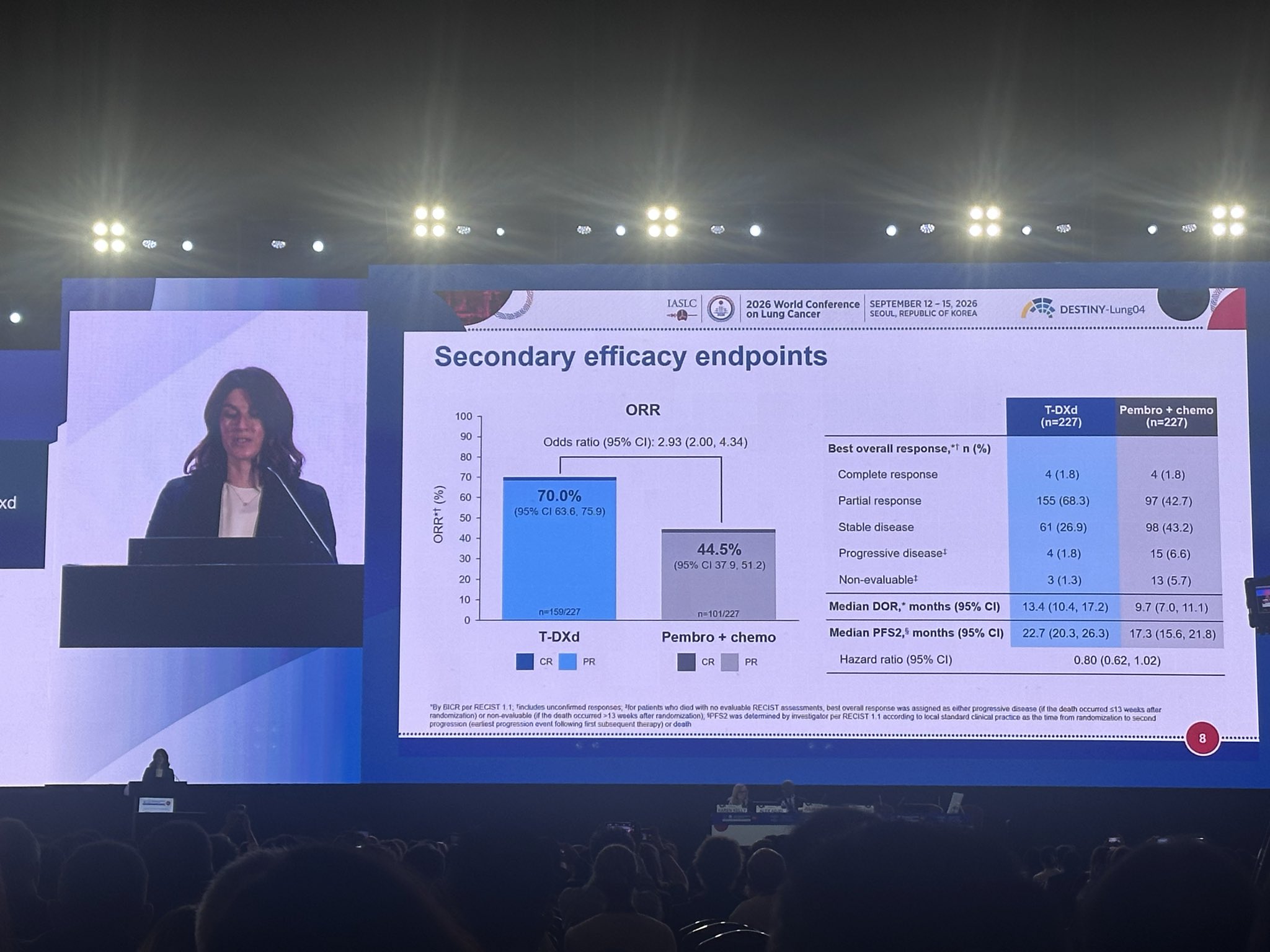 Final presentation in this presidential session-Results of Destiny-Lung04 presented by @Ju
