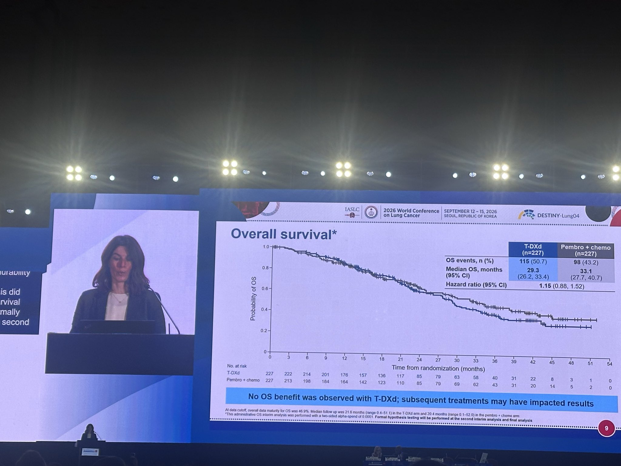 Final presentation in this presidential session-Results of Destiny-Lung04 presented by @Ju