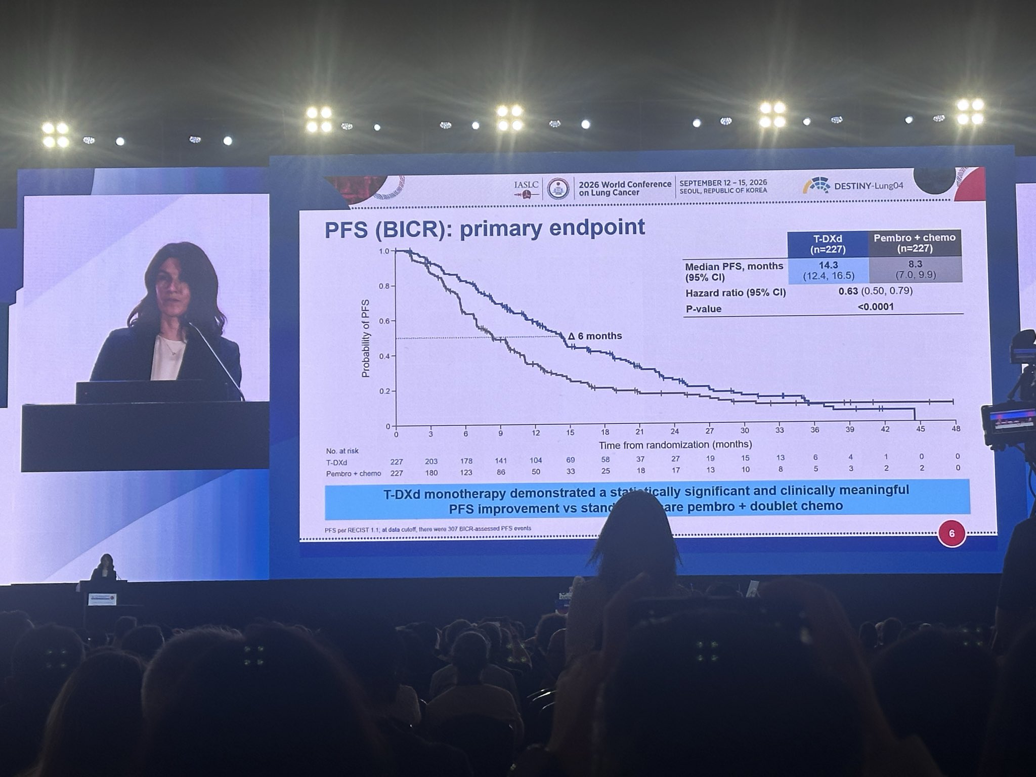 Final presentation in this presidential session-Results of Destiny-Lung04 presented by @Ju