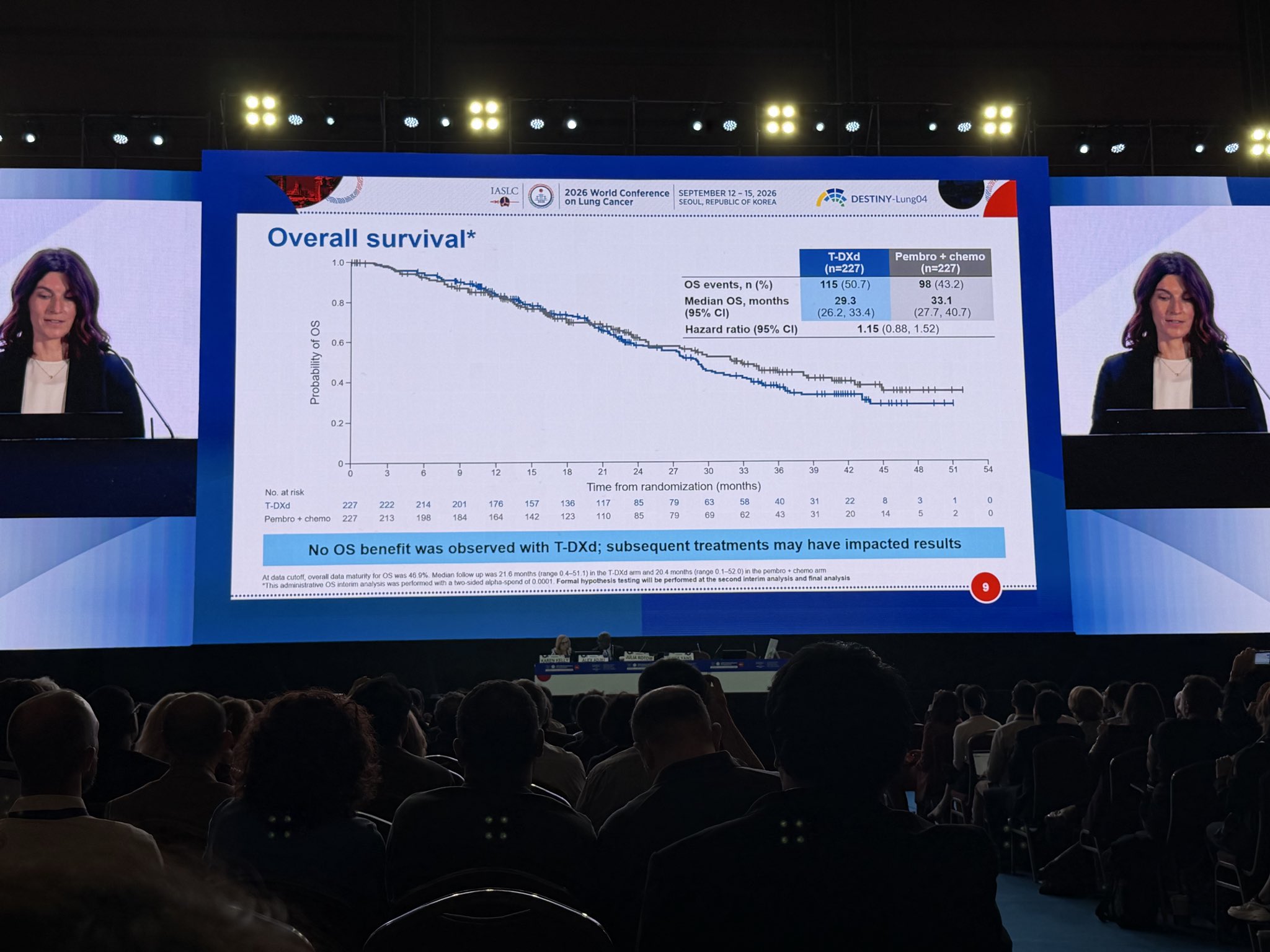 Dr. @JuliaRotow presents DESTINYLung04, 1L T-DXd in HER2 mt NSCLC. Study met its primary e