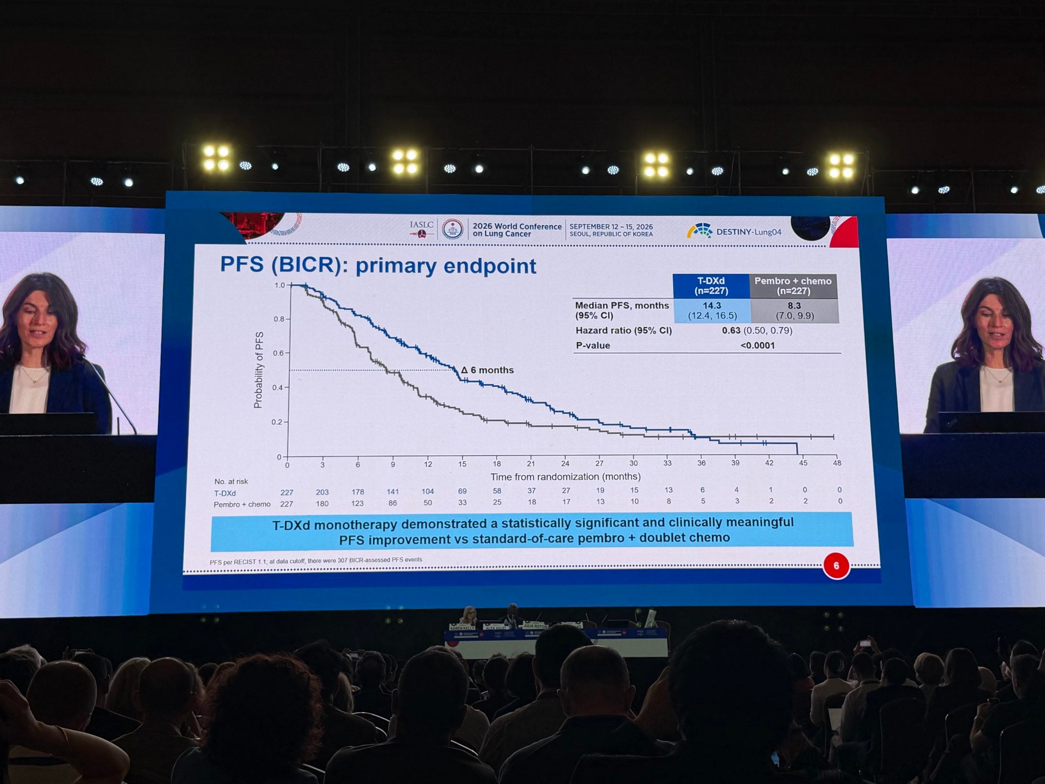 Dr. @JuliaRotow presents DESTINYLung04, 1L T-DXd in HER2 mt NSCLC. Study met its primary e