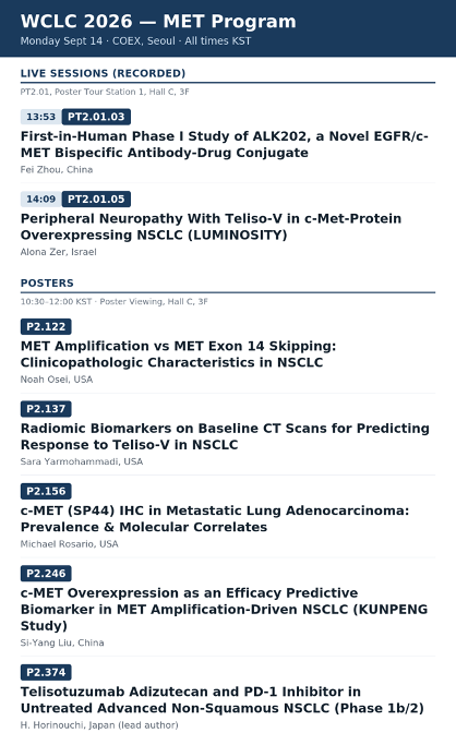 Worth following if you track where MET-altered research is headed #WCLC26 Monday Sessions