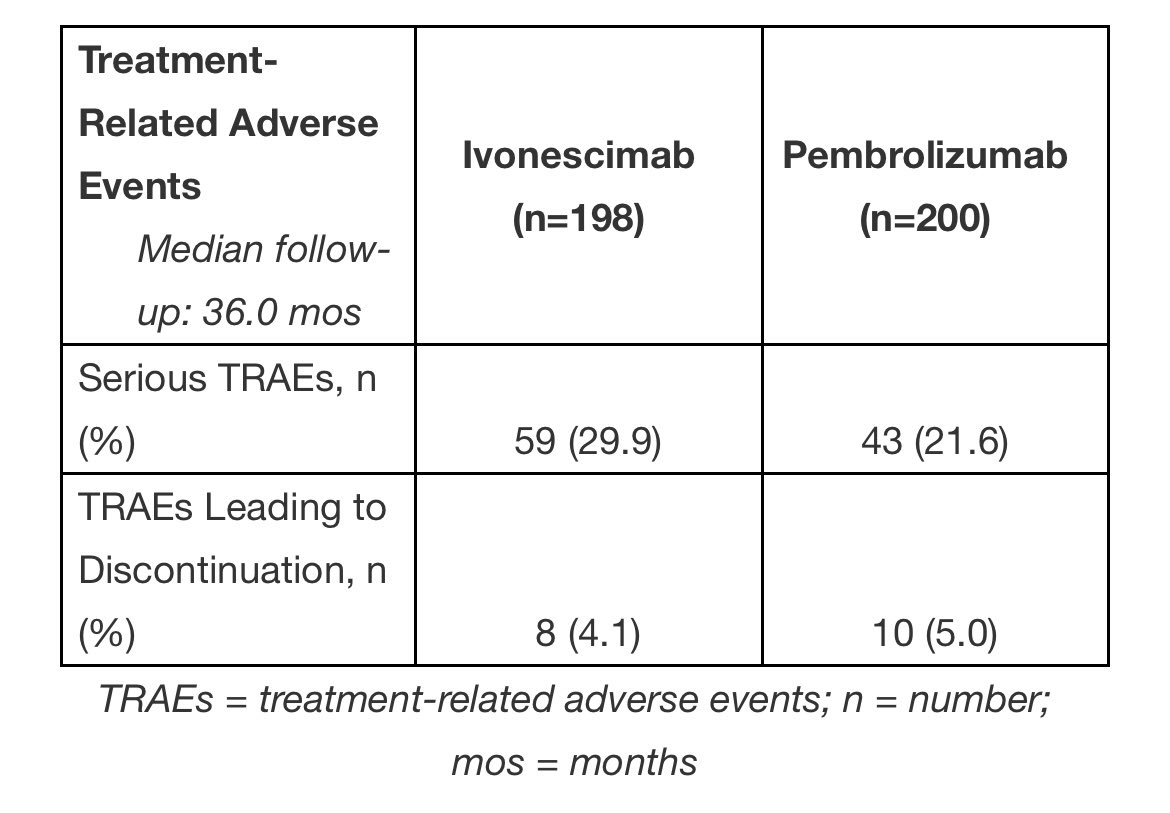 With such impressive data of clinically meaningful and widening OS benefit (especially for