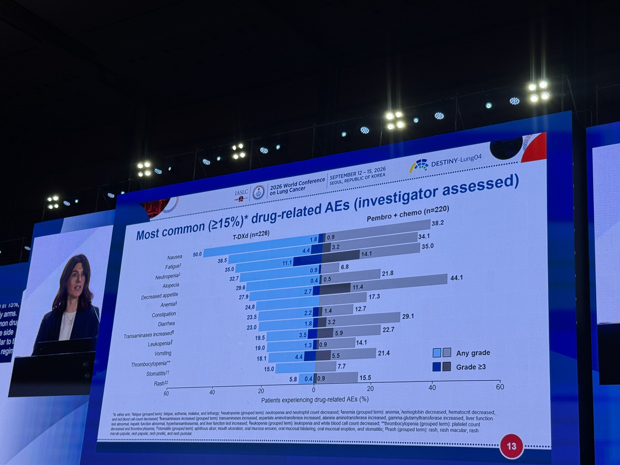 Drs @juliarotow & James Yang present on HER2 - inc DESTINY, BEAMION, more at #WCLC26. Dr Y