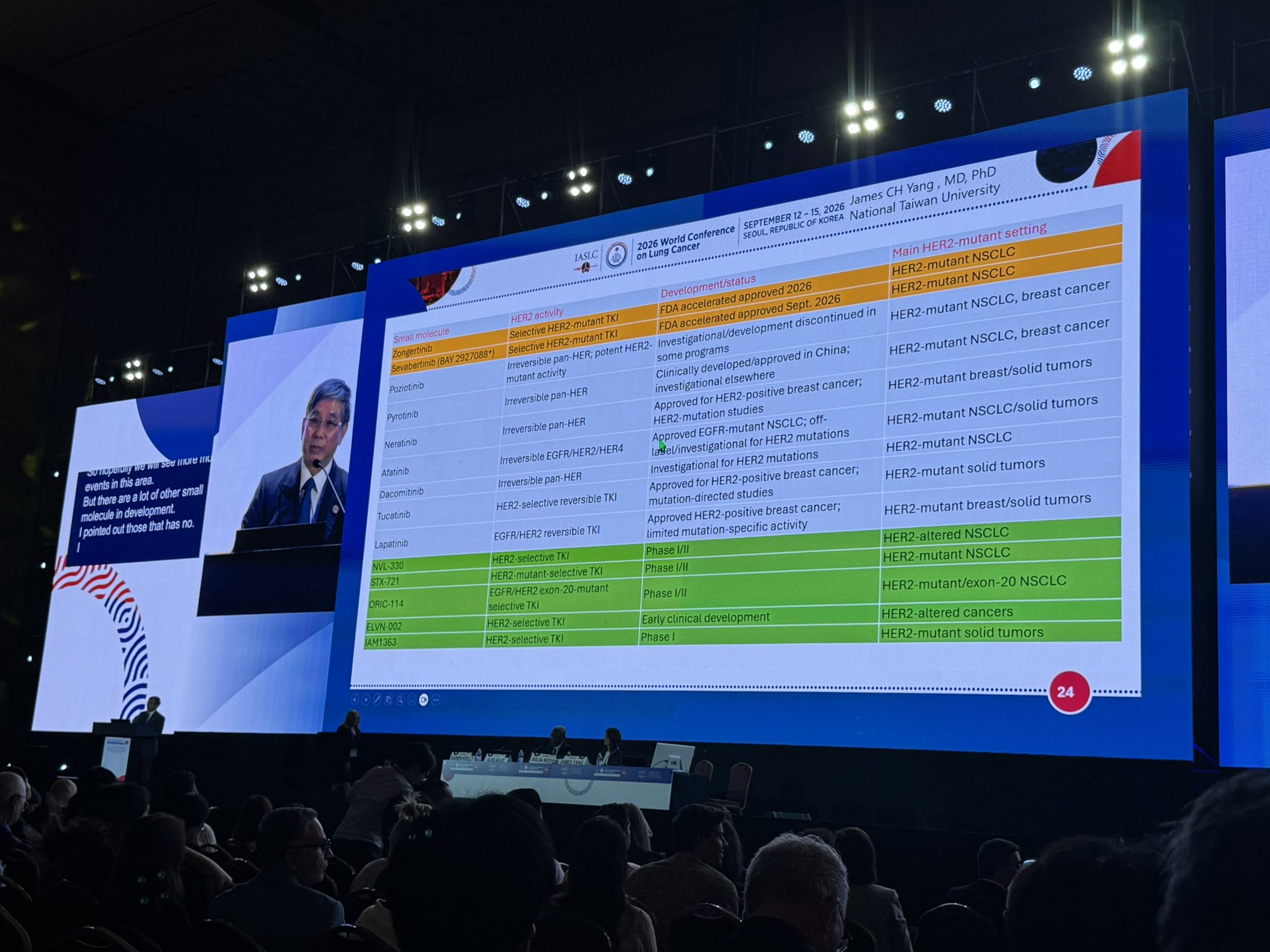 Drs @juliarotow & James Yang present on HER2 - inc DESTINY, BEAMION, more at #WCLC26. Dr Y