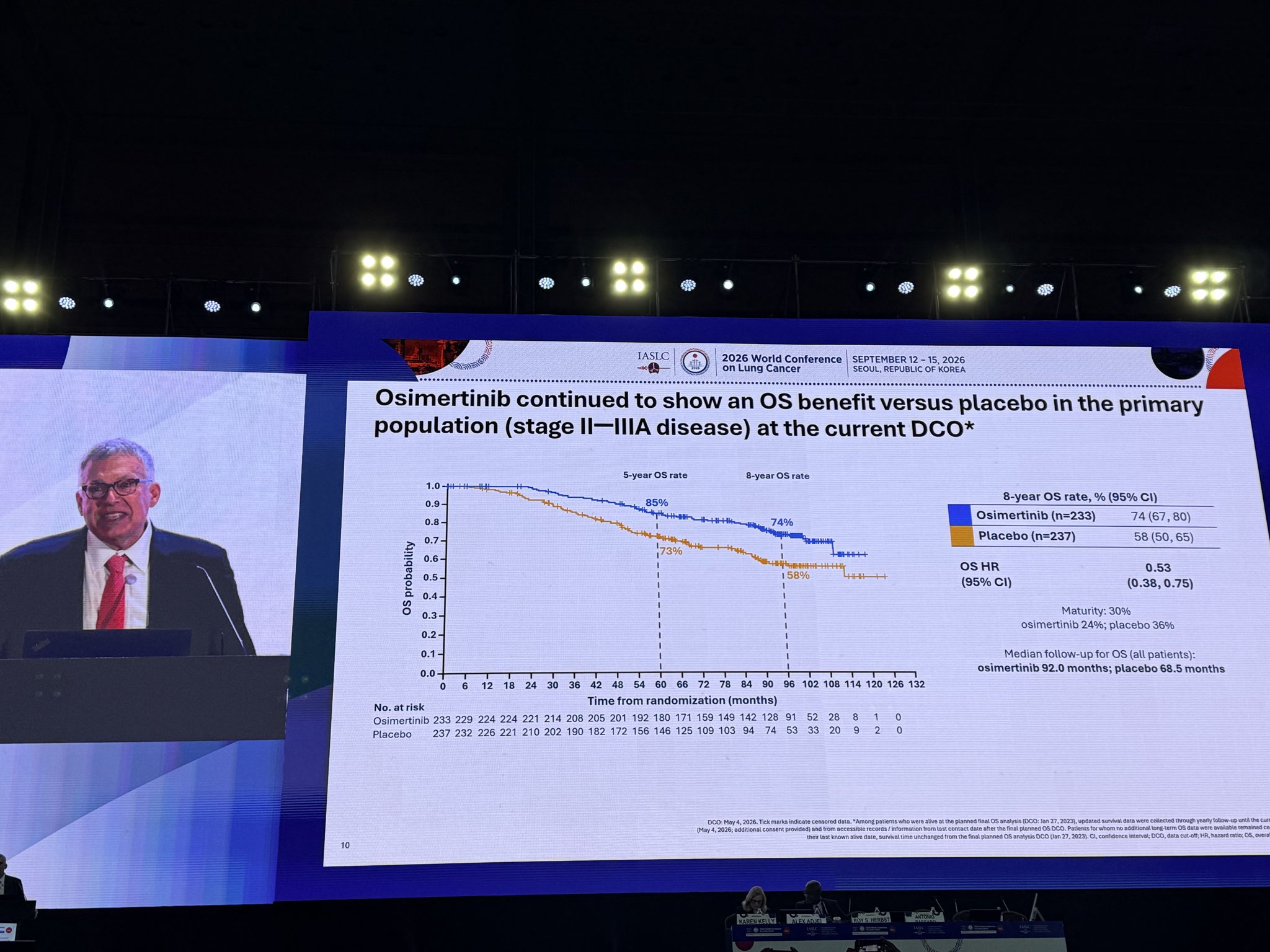 @DrRoyHerbst presenting #WCLC26 #ADAURA 8 year survival. At 5 years HR 0.48, at 8 years HR