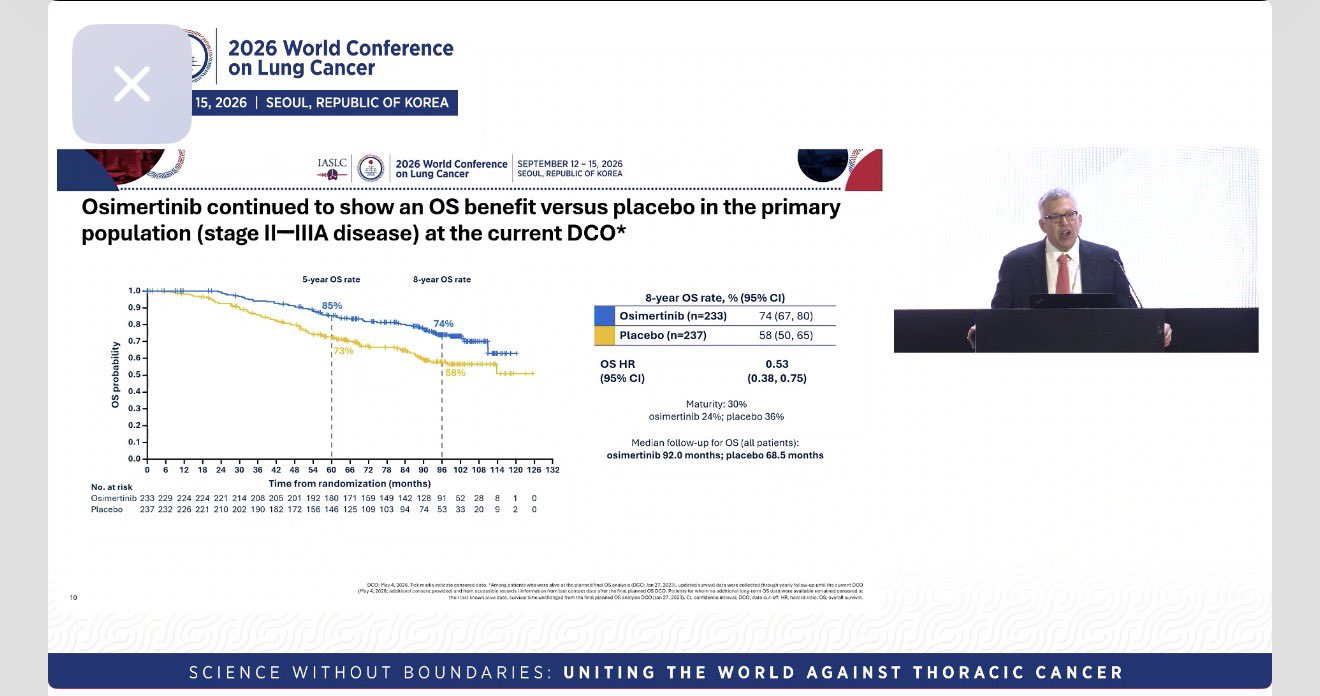 ADAURA shows OSimertinib strong after 8y in OS
#WCLC26 @IASLC @OncoAlert @OncBrothers @on