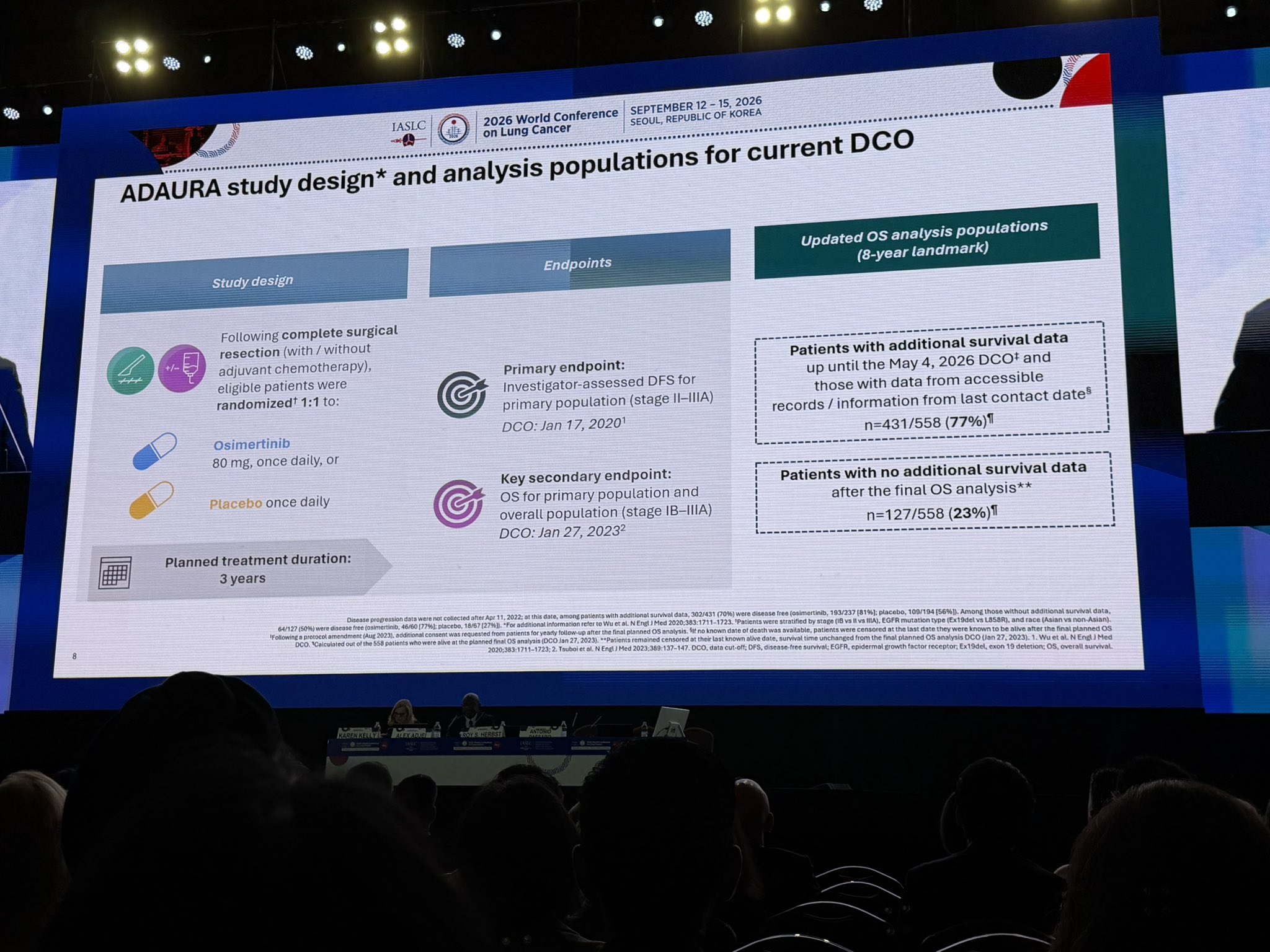 ADAURA update; exploratory long term OS; at 8y OS HR 0.53; 16% absolute benefit in OS at 8
