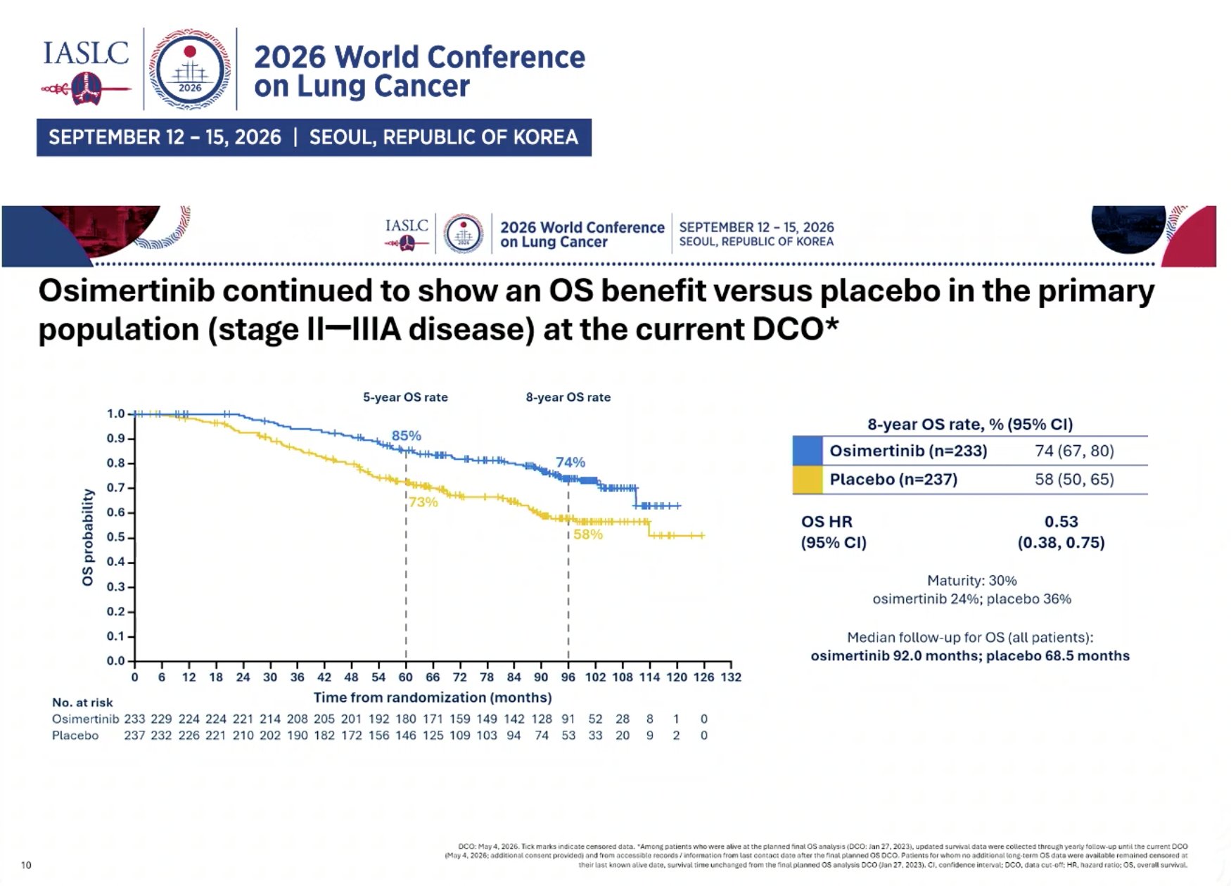 PL03: Adjuvant Osimertinib in Resected EGFR-Mutated Stage IB-IIIA NSCLC: ADAURA Explorator