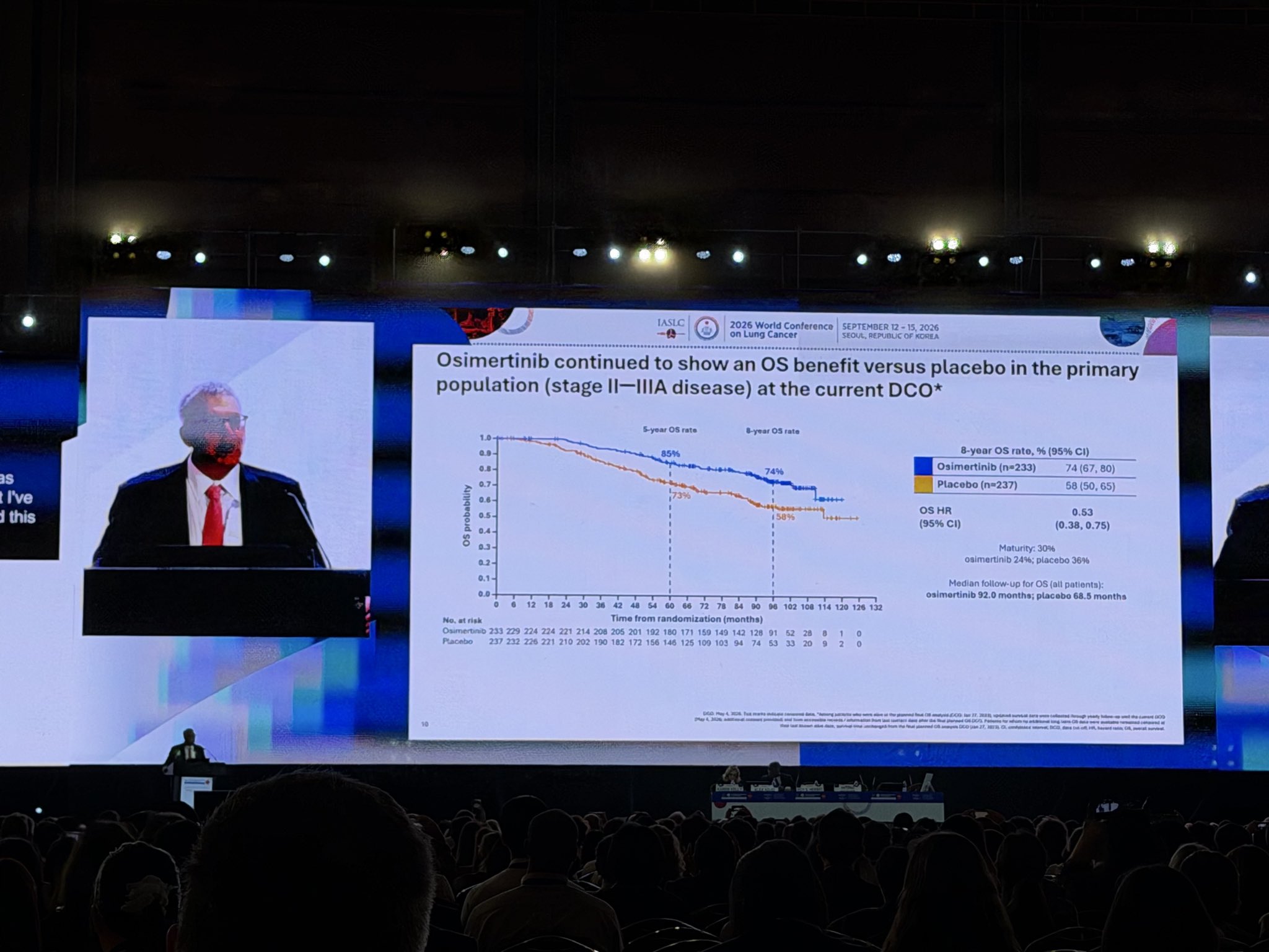 Adjuvant Osimertinib Following complete resection R0 (+/- adjuvant chemo)
in Early Stage E