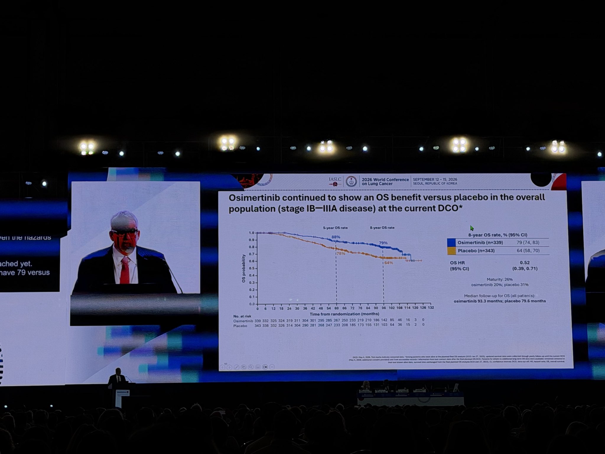 Adjuvant Osimertinib Following complete resection R0 (+/- adjuvant chemo)
in Early Stage E