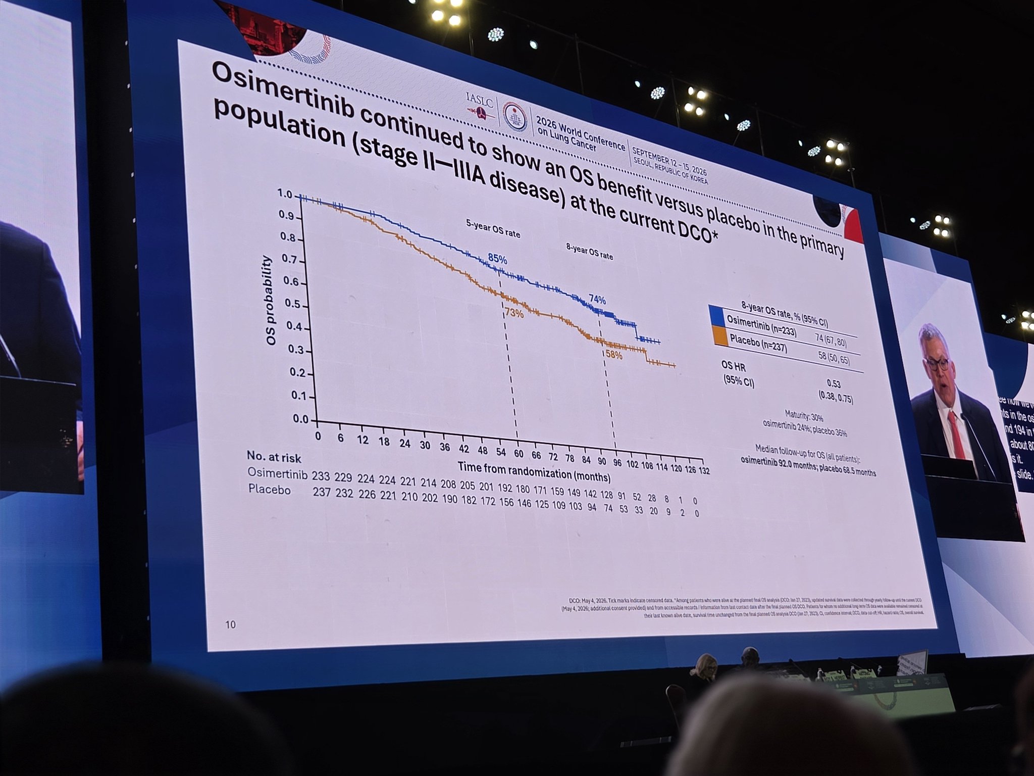 Dr. @DrRoyHerbst presents exploratory 8-year analysis of ADAURA Trial at #WCLC26. At 8 yea