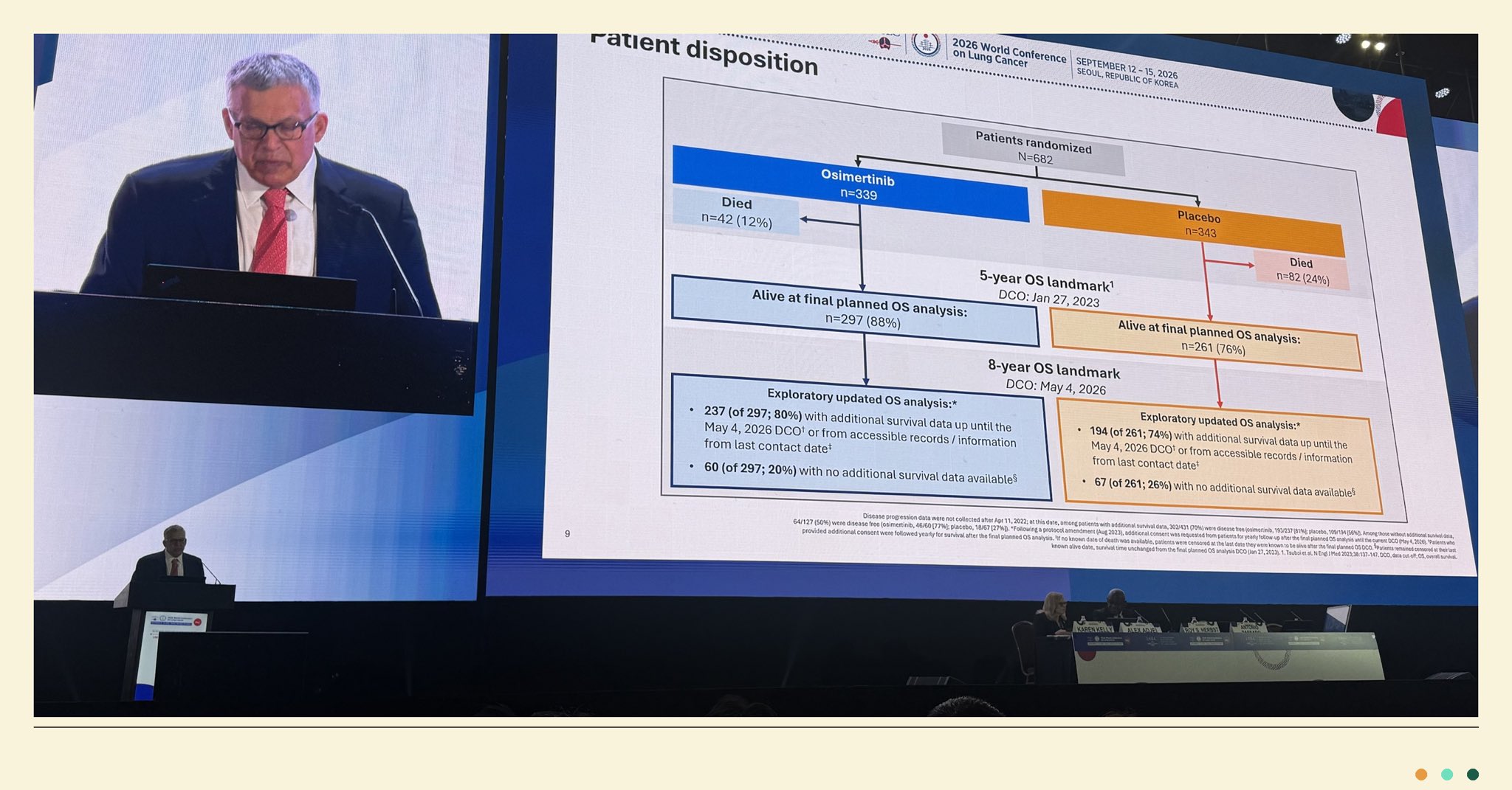 ADAURA 8-year OS @DrRoyHerbst at #WCLC26 in EGFR-mutated early-stage NSCLC.
Take: 8-yr O