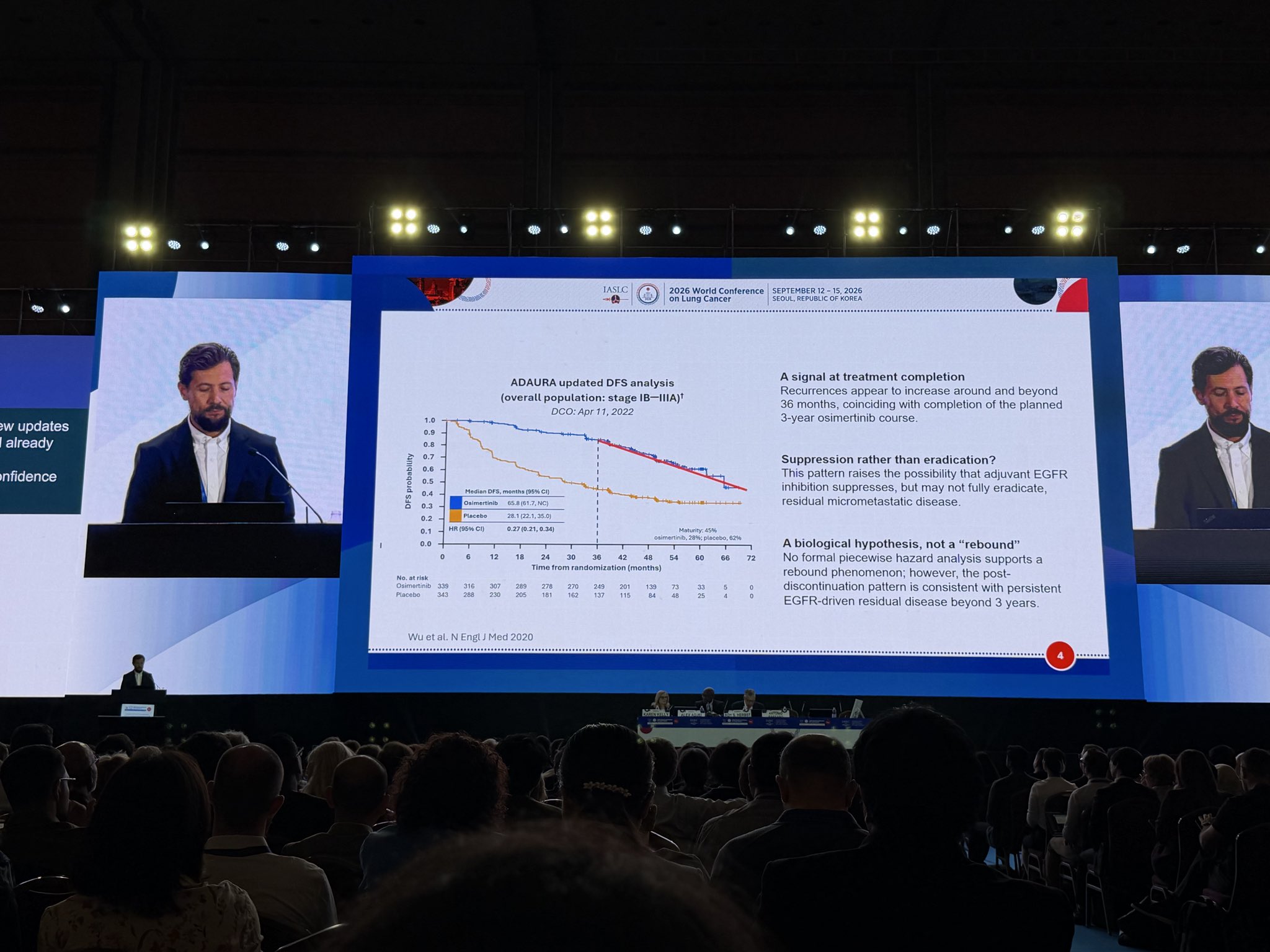 Persistent OS gain-widens over time to 15% at 8 yr. More evidence that the we are eradicat