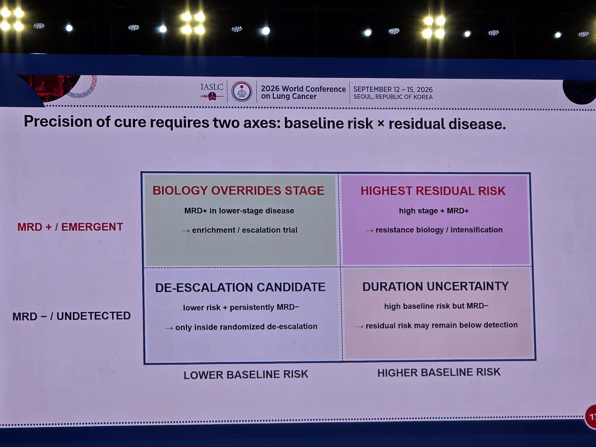 @DrRoyHerbst Dr @APassaroMD discussion on #ADAURA
• postponement of recurrence, no longer