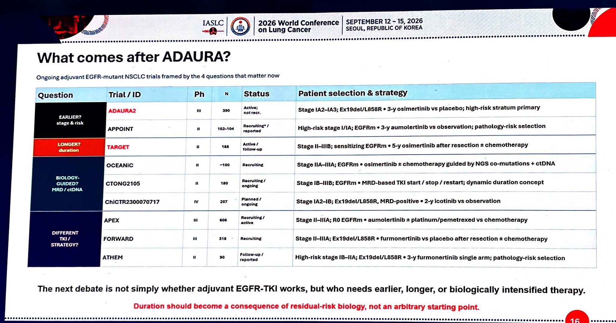 8yr ADAURA update
🔥 informs cure vs delay-relapse debate
👉 77% pts surv data
Overall:
8yr