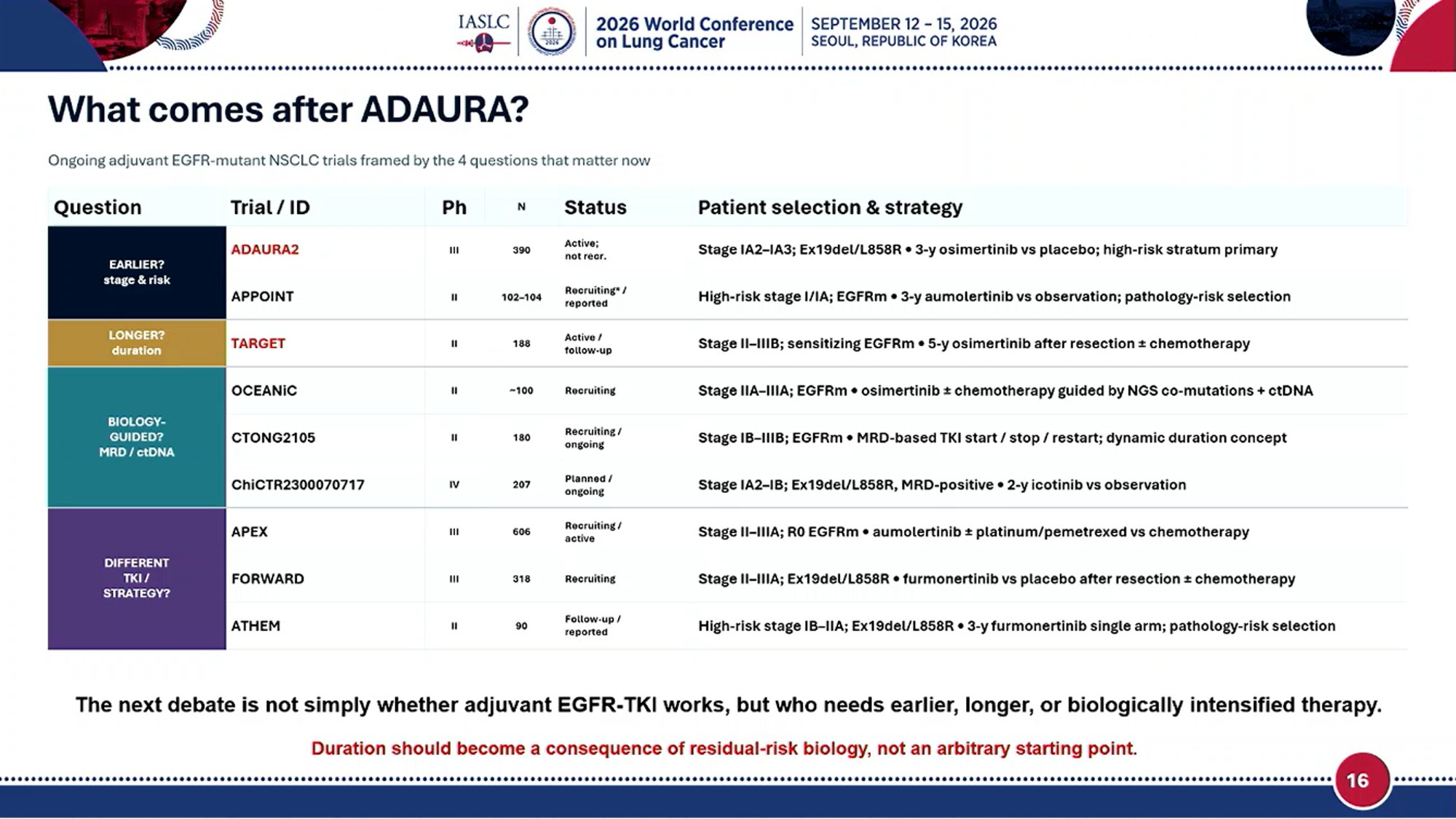 🔥Great Discussion on Great Abstract
🌟Beyond Efficacy: Calibrating Adjuvant Therapy in EGFR