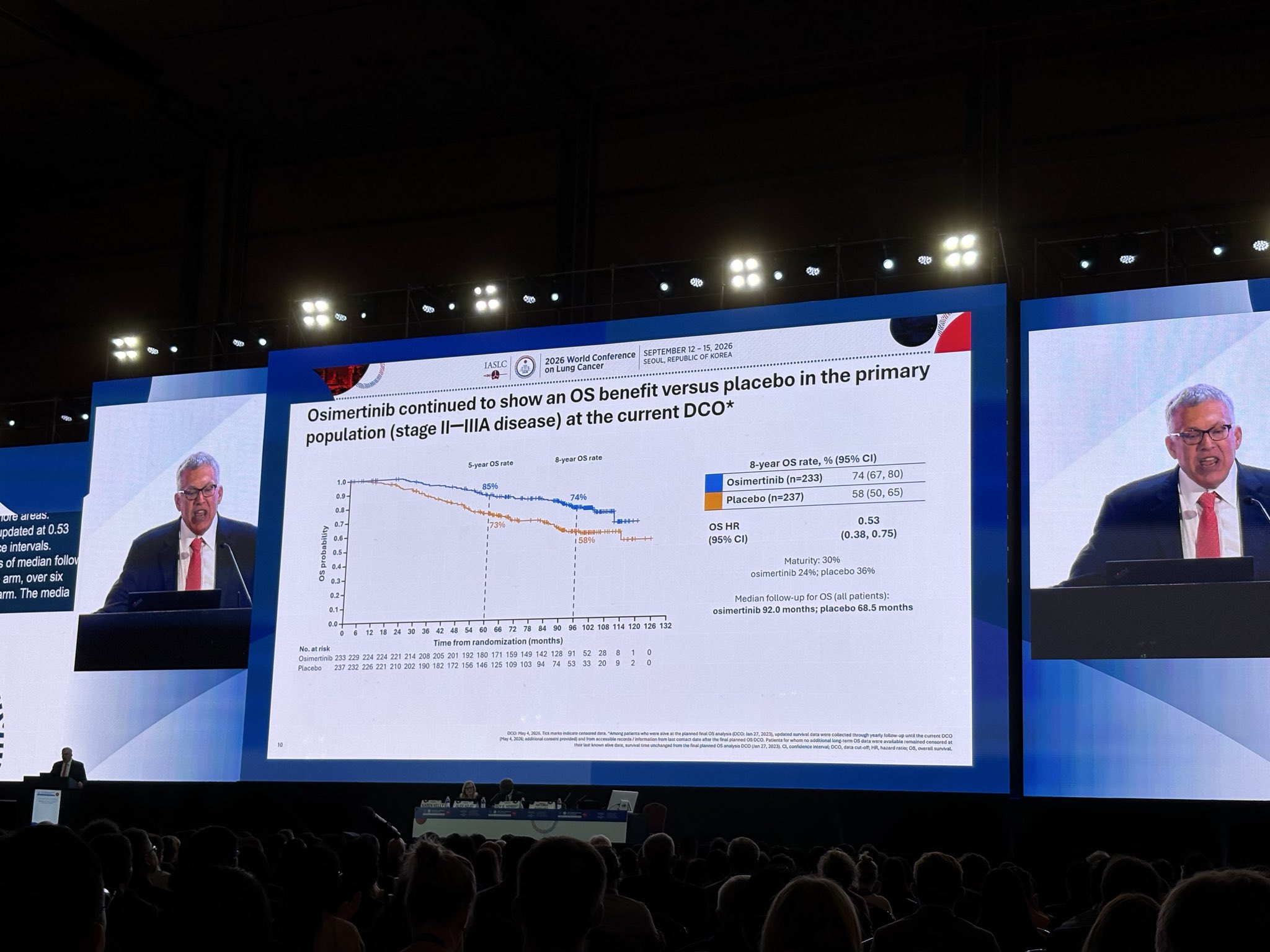 @DrRoyHerbst presents the 8-year OS update from ADAURA at @IASLC #WCLC26. Impressive curve