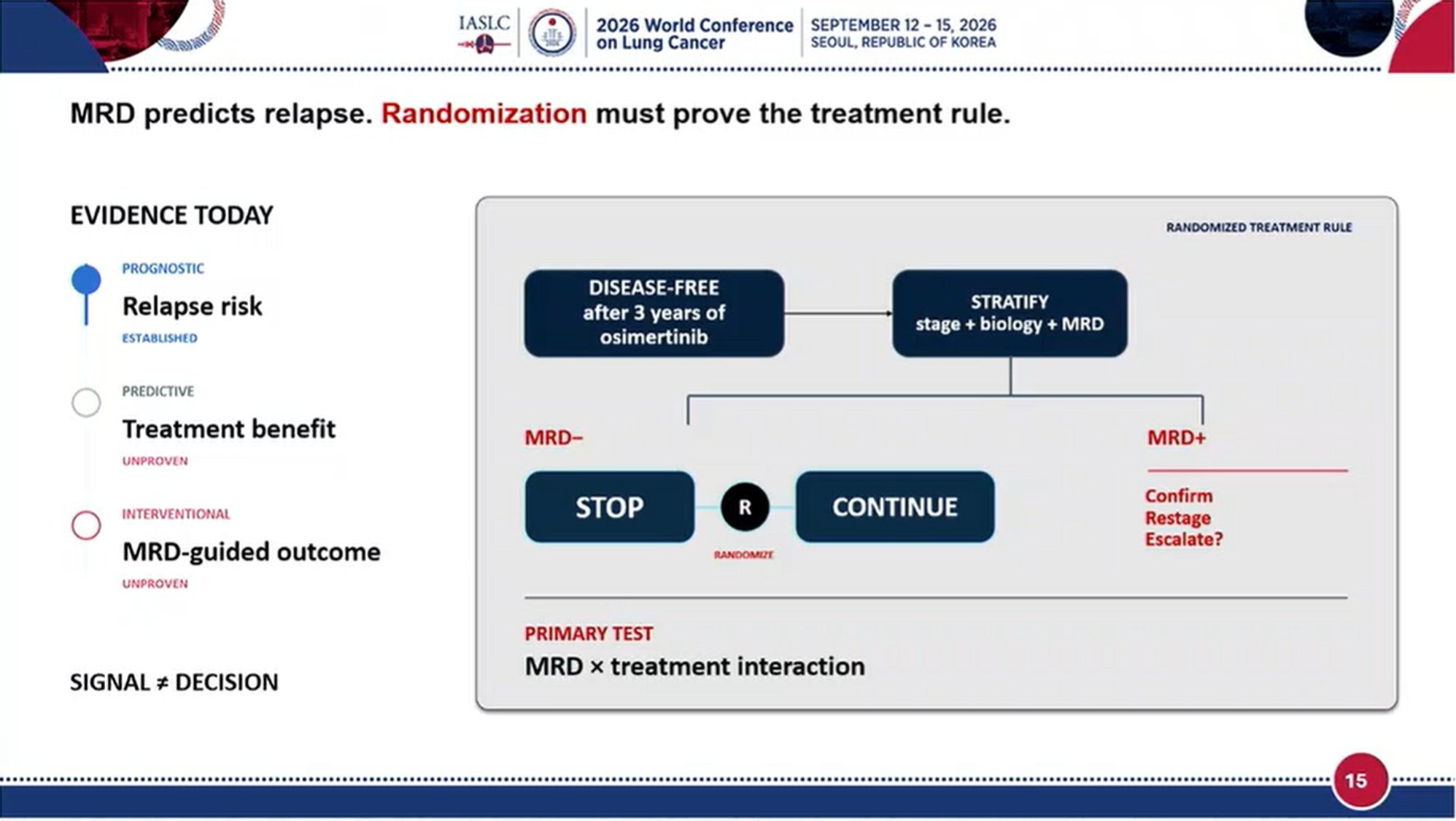 🔥Great Discussion on Great Abstract
🌟Beyond Efficacy: Calibrating Adjuvant Therapy in EGFR