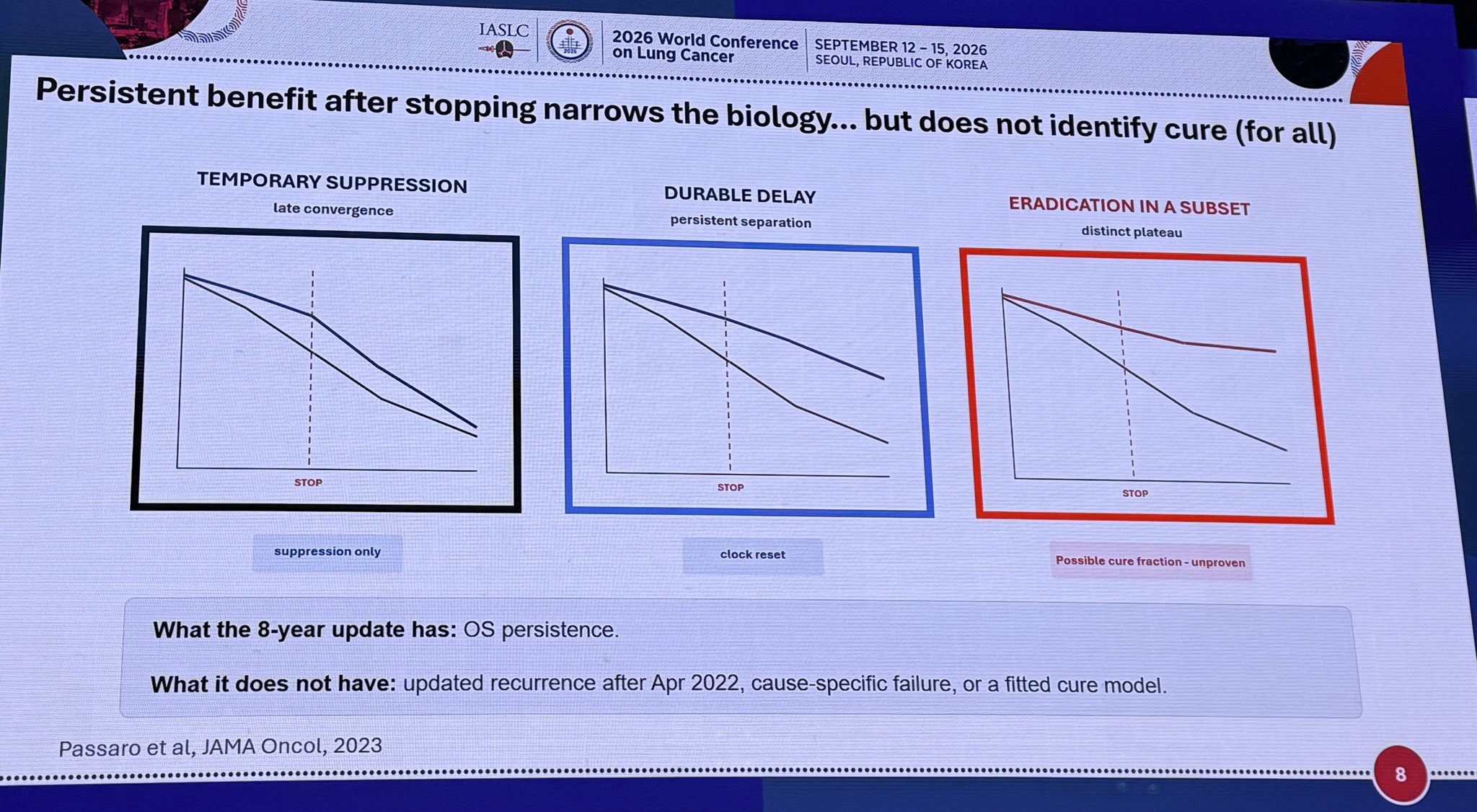 #WCLC26 excellent discussion of ADAURA data from @Tony_Calles. Incorporating escalation an