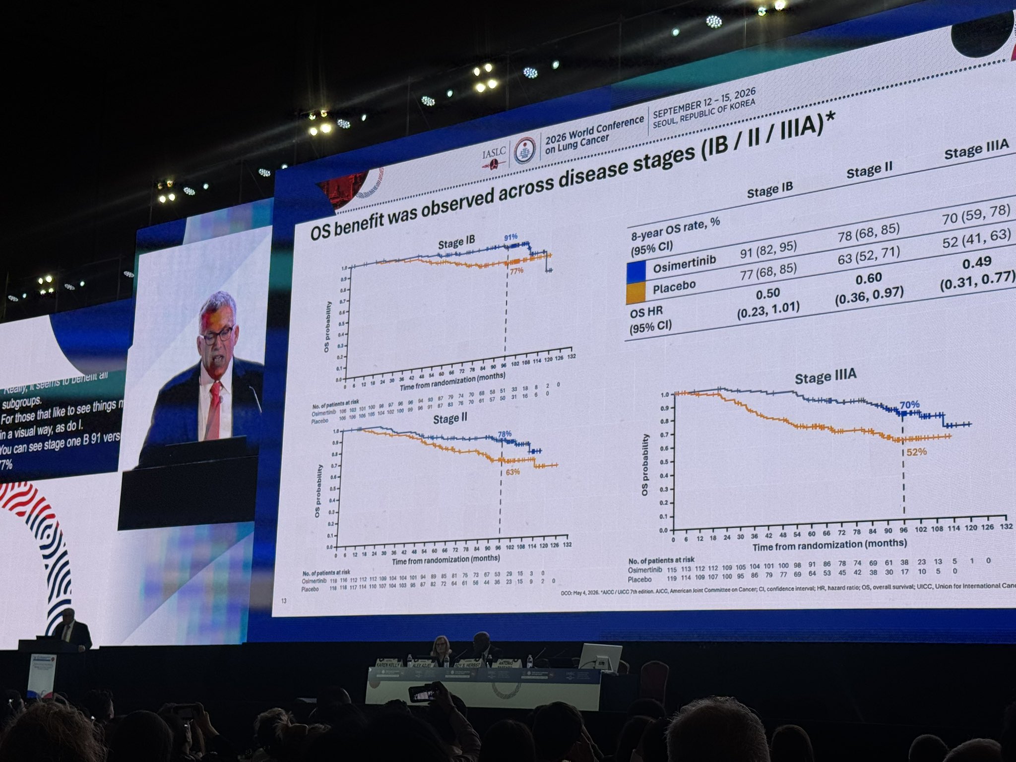 Great data on ADAURA today at @IASLC #WCLC26 presented by @DrRoyHerbst & discussant @APass