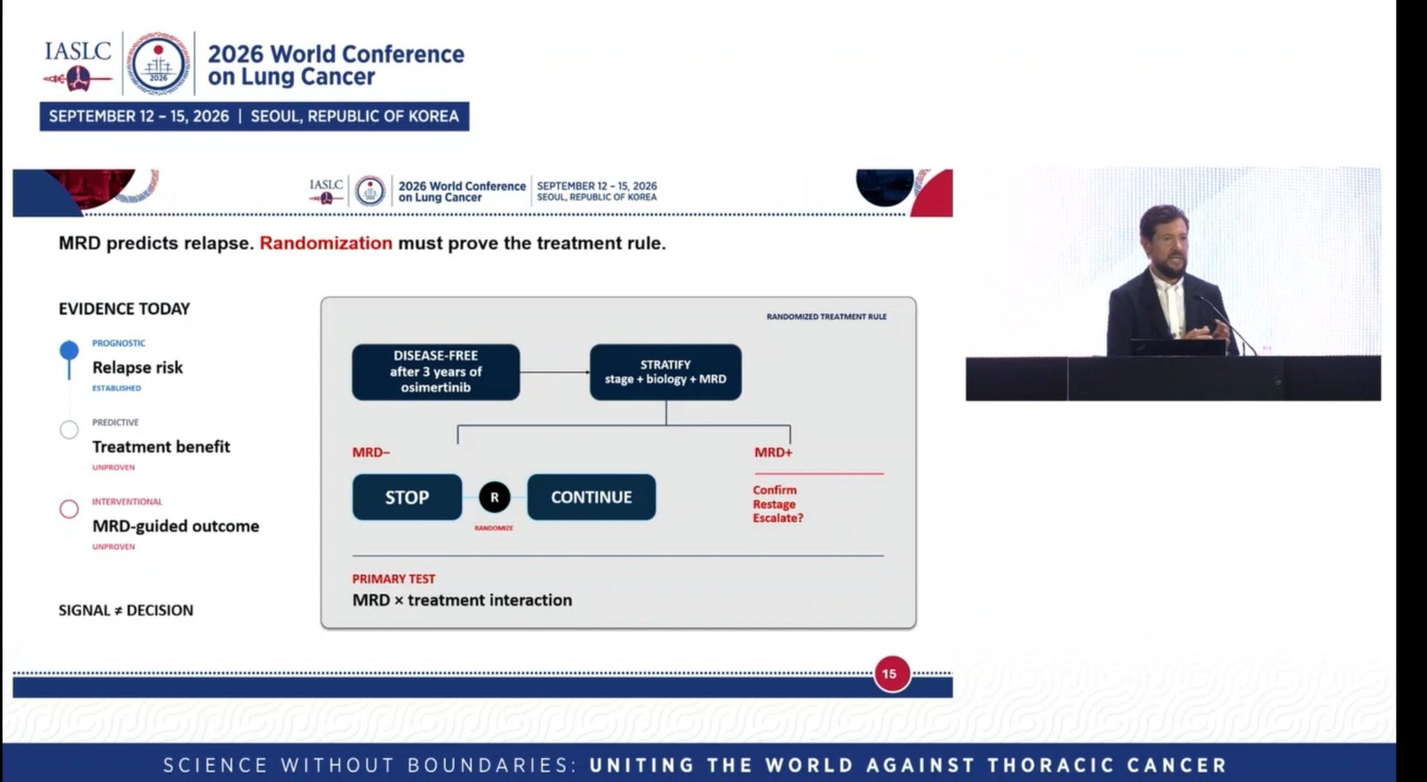 Good discussion on ADAURA update by @APassaroMD @IASLC
MRD is way forward.
And post prese