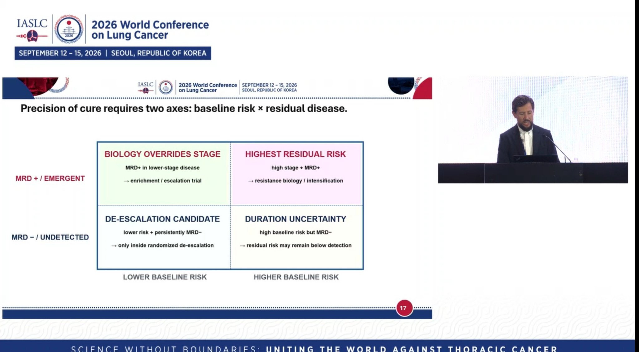 Good discussion on ADAURA update by @APassaroMD @IASLC
MRD is way forward.
And post prese