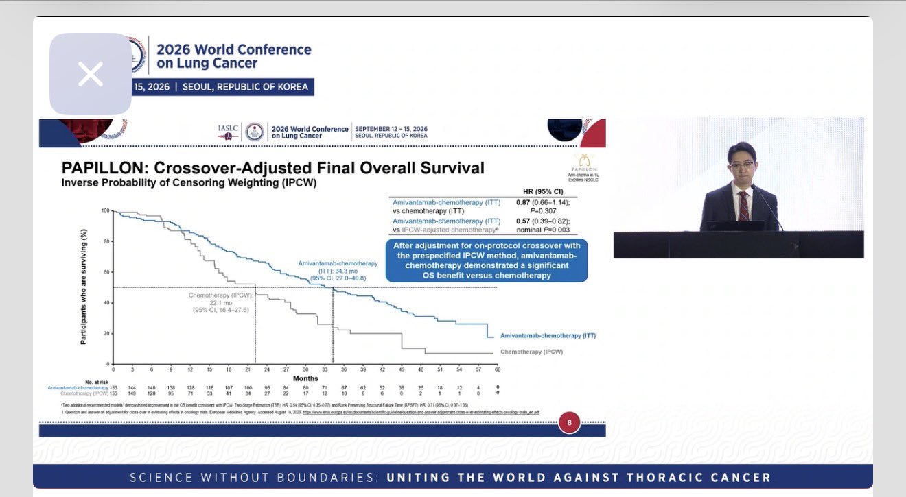 Not all EGFR mutations are equal.
PAPILLON: OS was not significant in ITT (HR 0.87), but