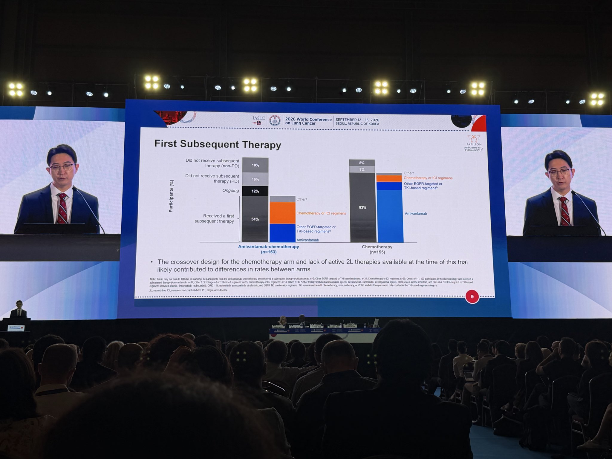Final OS for 🦋 1L amivantamab +chemo for #EGFR exon20ins NSCLC showed OS benefit of 0.57,