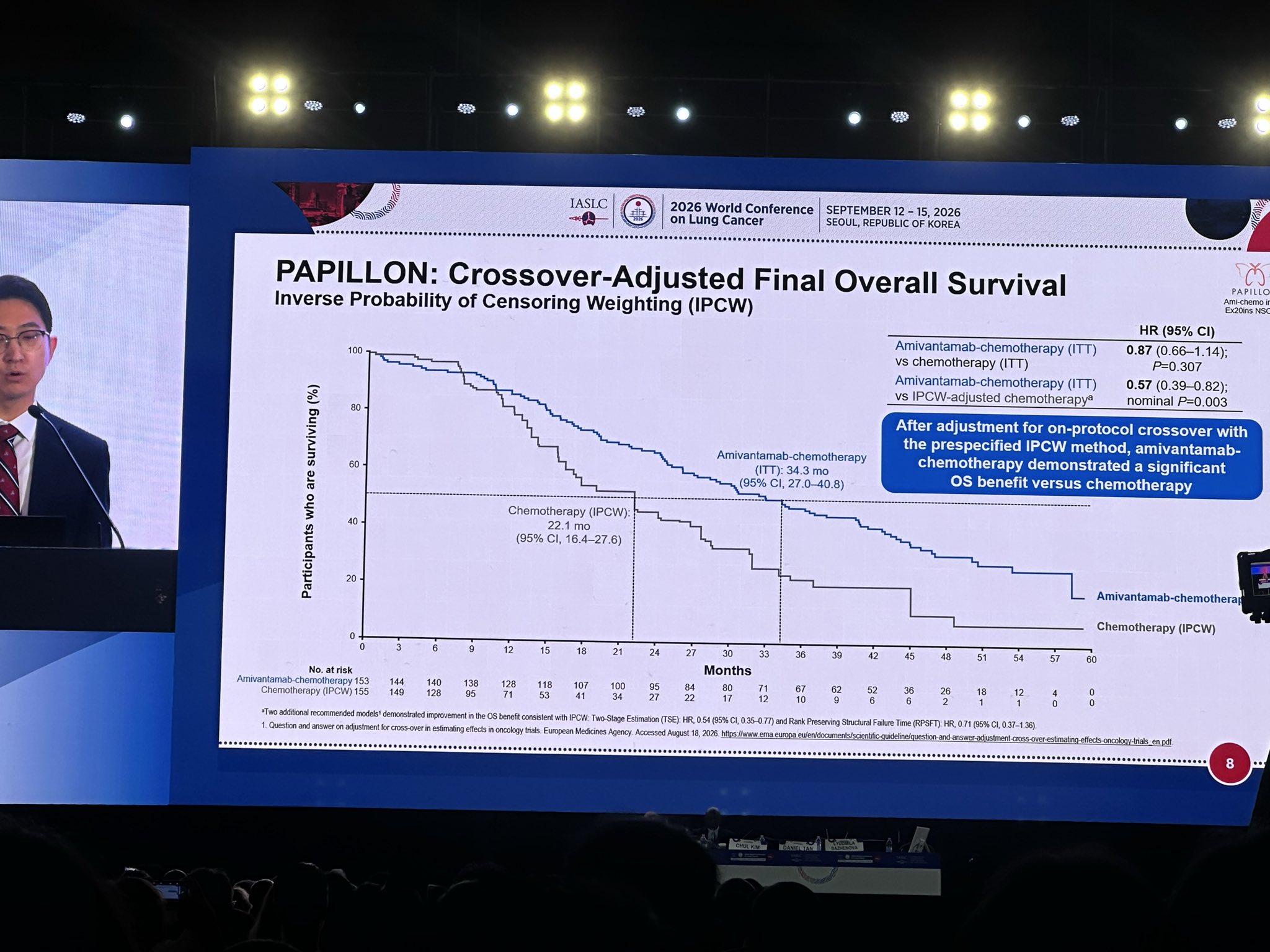 Second #WCLC26 presidential presentation this morning presented by @chulkimMD @LombardiCan