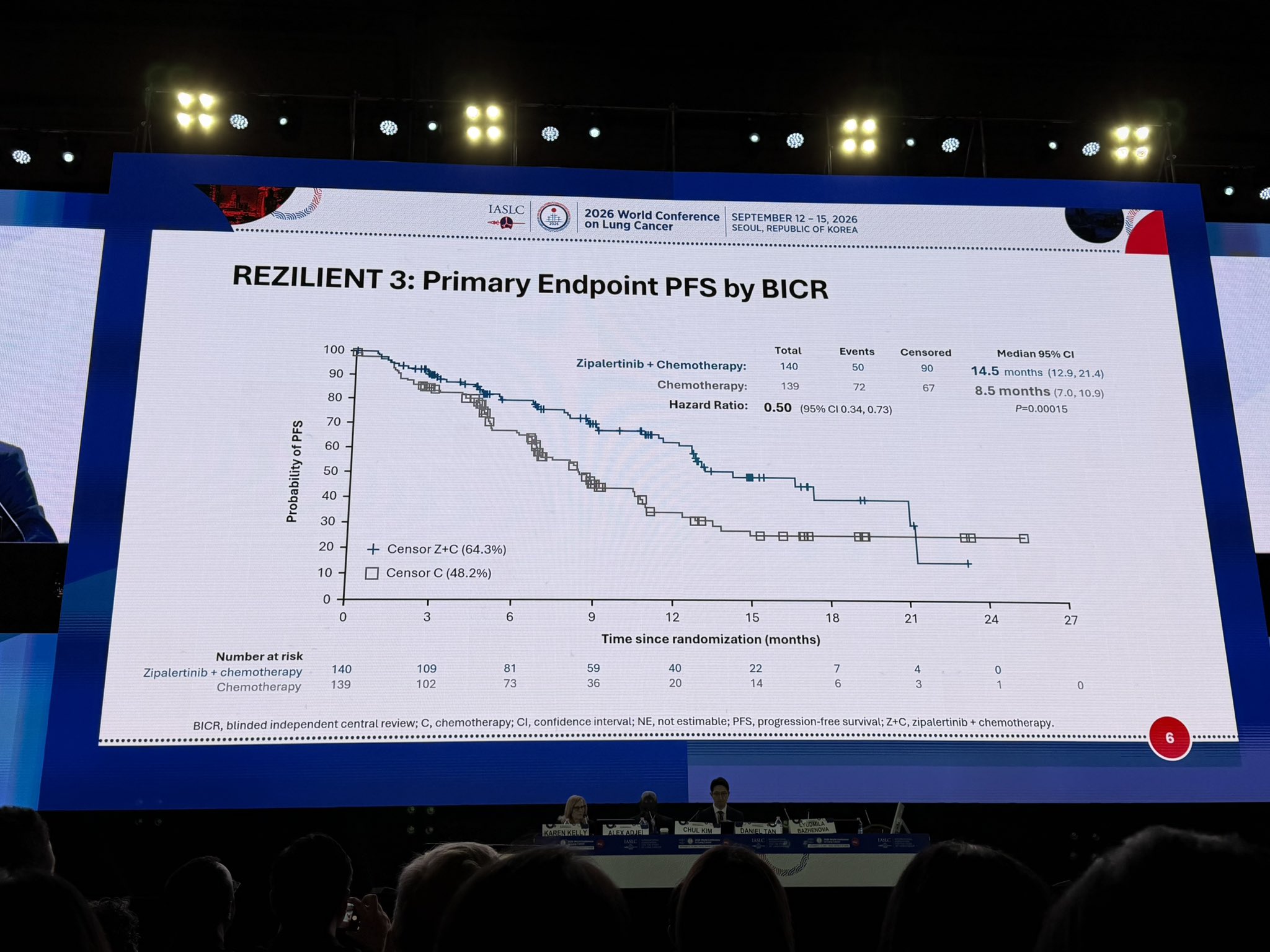 REZILIENT 3: Zipalertinib Plus Chemotherapy for 1 st Line mNSCLC With EGFR Exon 20 Inserti