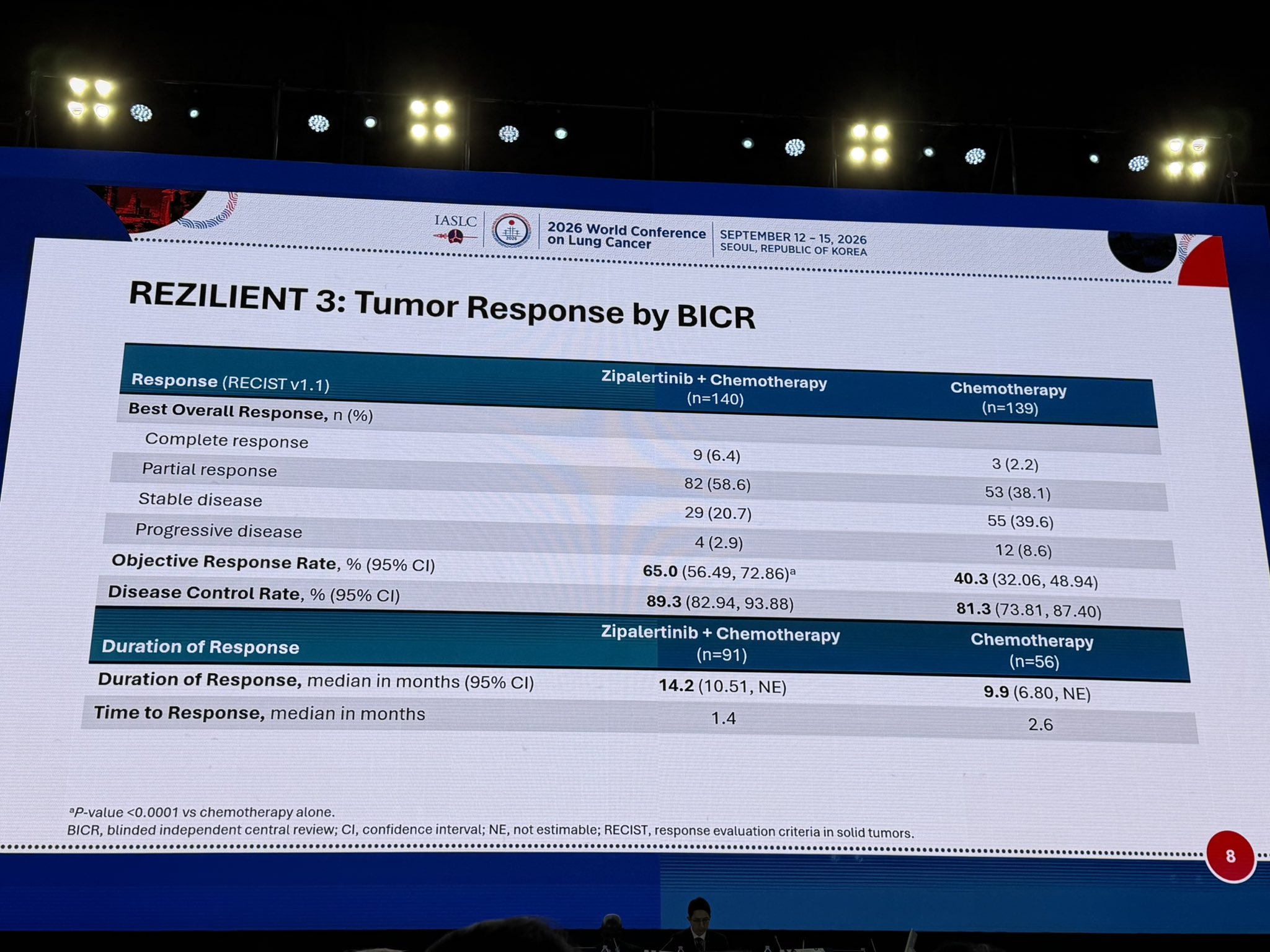 REZILIENT 3: Zipalertinib Plus Chemotherapy for 1 st Line mNSCLC With EGFR Exon 20 Inserti