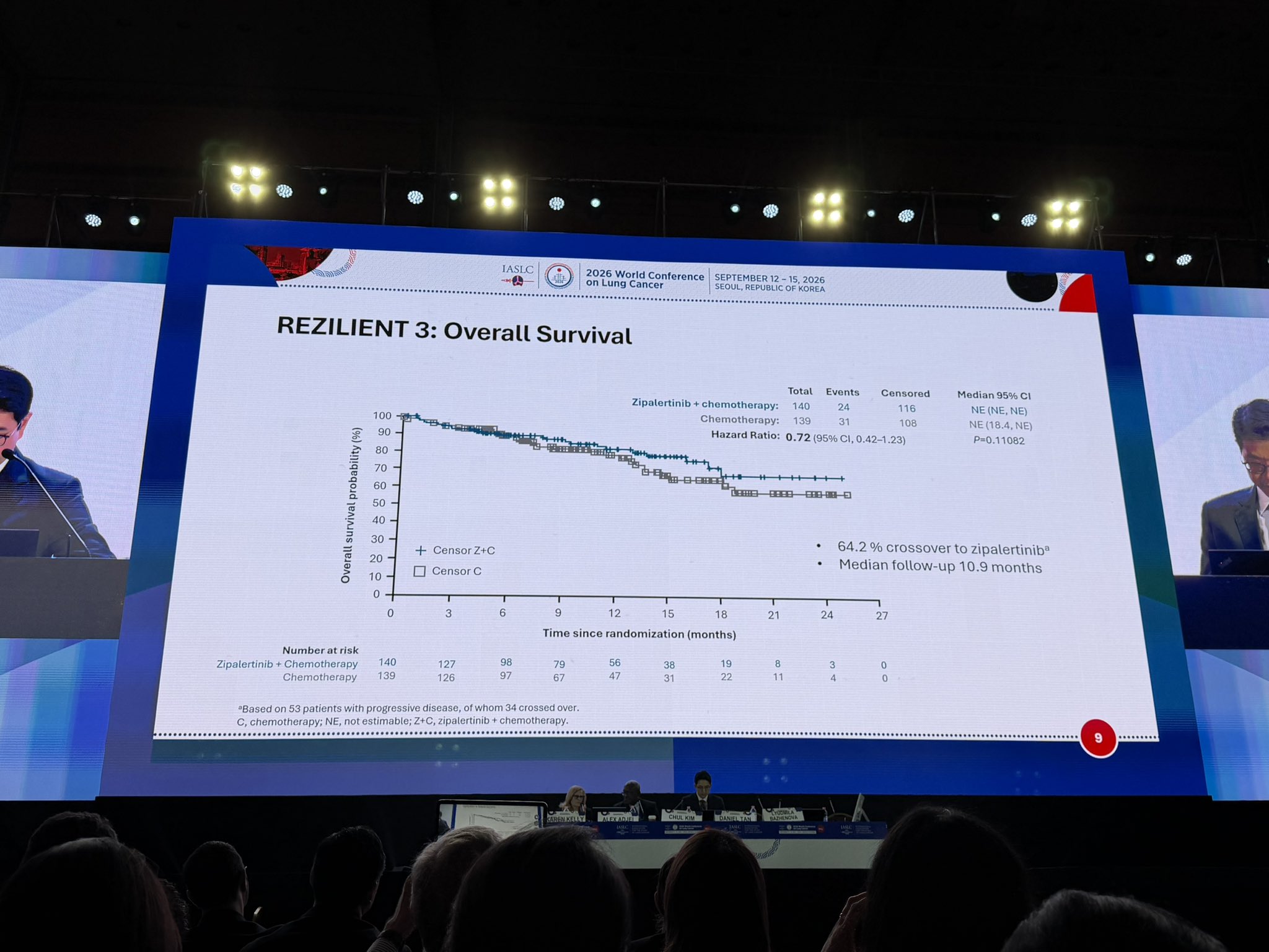 REZILIENT 3: Zipalertinib Plus Chemotherapy for 1 st Line mNSCLC With EGFR Exon 20 Inserti