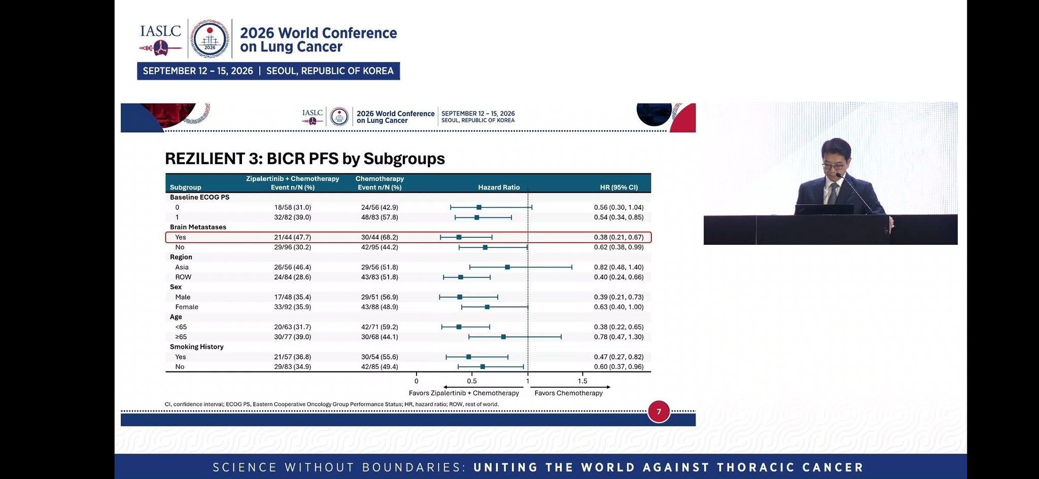 #REZILIENT Trial by Dr @danieltanmd #WCLC26
#Zipalertinib for #exon20 NSCLC
Endpoint:
✅️