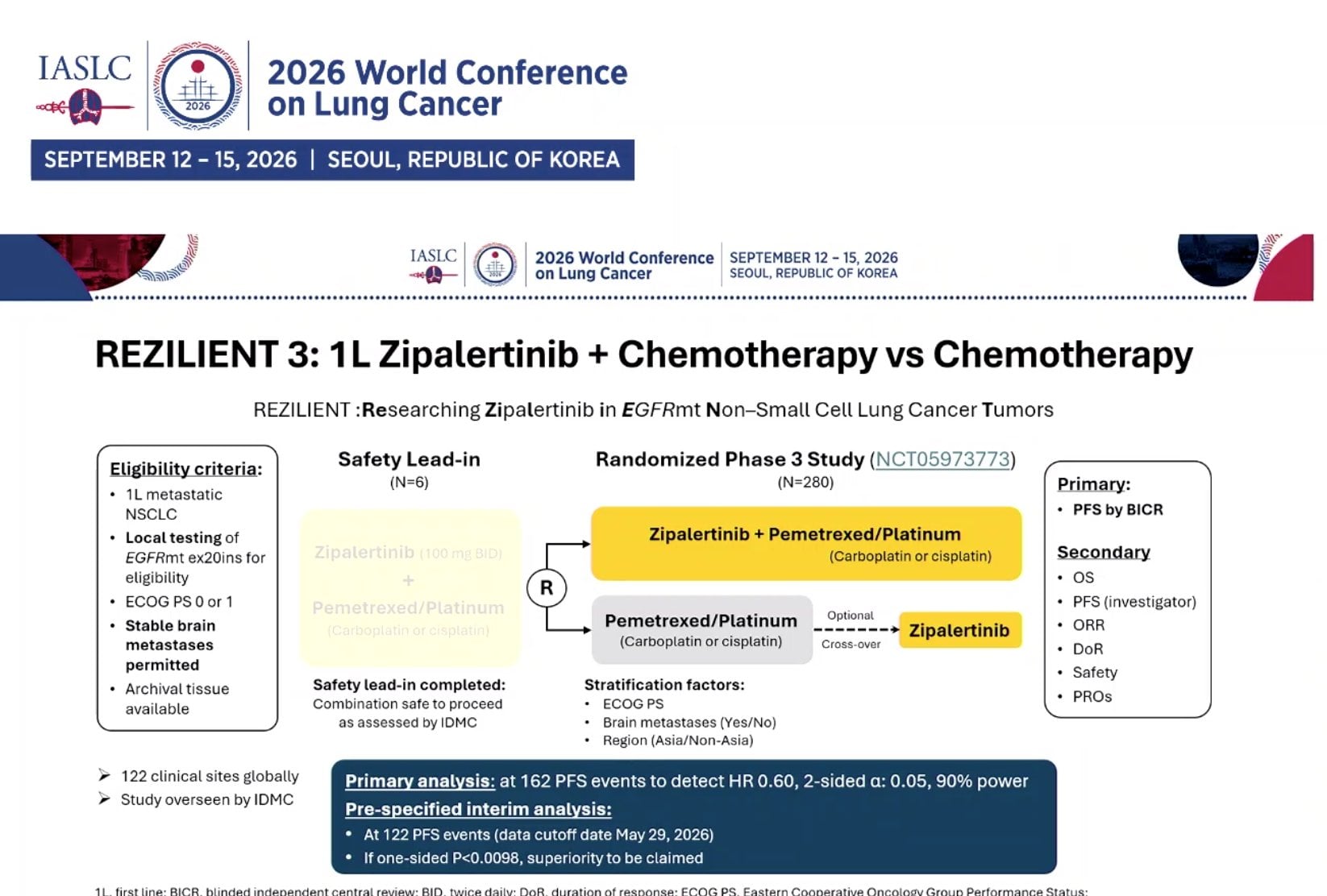 REZILIENT 3 Phase III Zipalertinib +. Chemotherapy vs Chemotherapy EGFR Ex20 ins
Very pro
