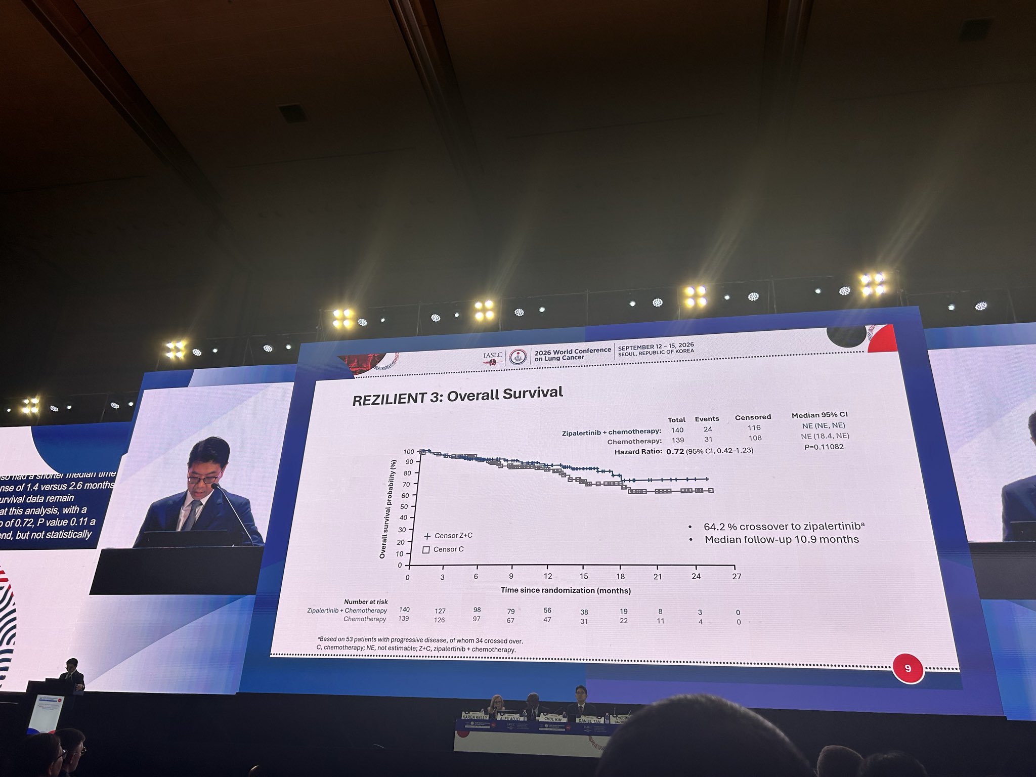 Dr. Daniel Tan presents the results of REZILENT 3 at @iaslc #WCLC26 meeting its primary en