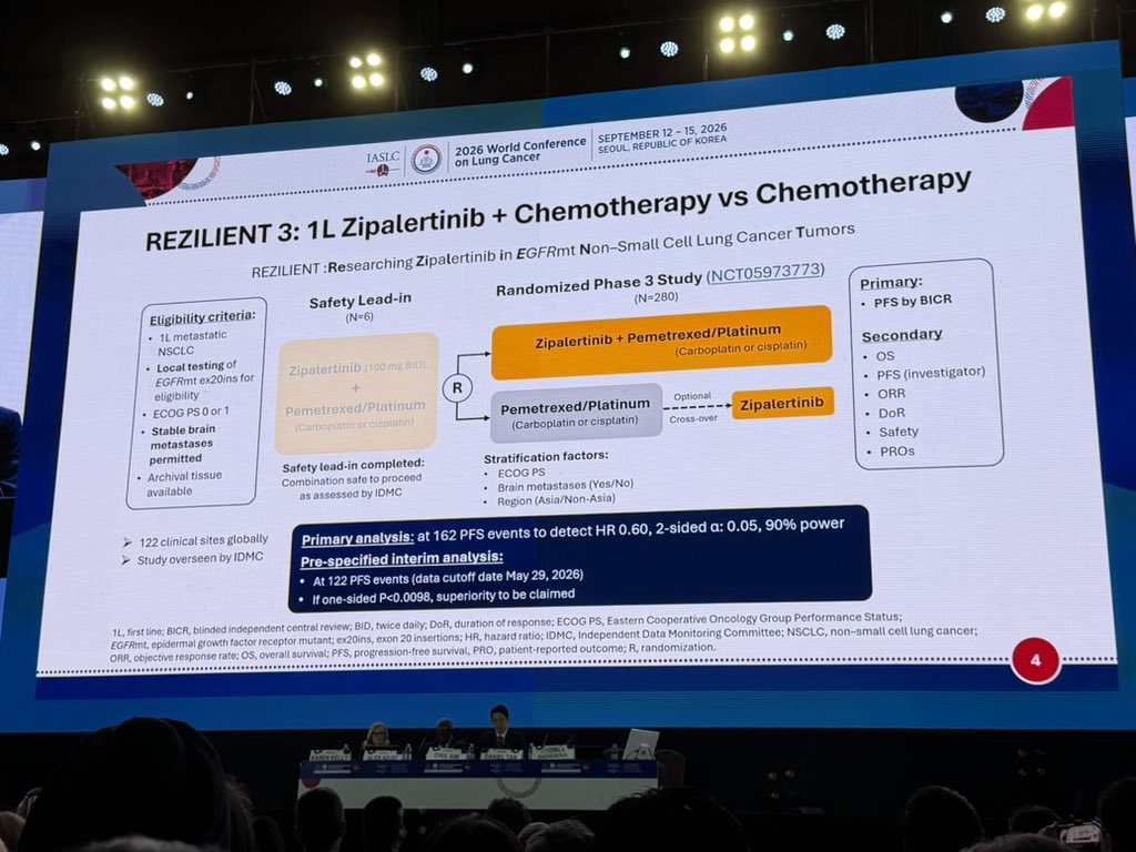 REZILIENT 3; EGFR ex20ins; zipalertinib + chemo vs chemo alone (x over to zip at PD-64%did