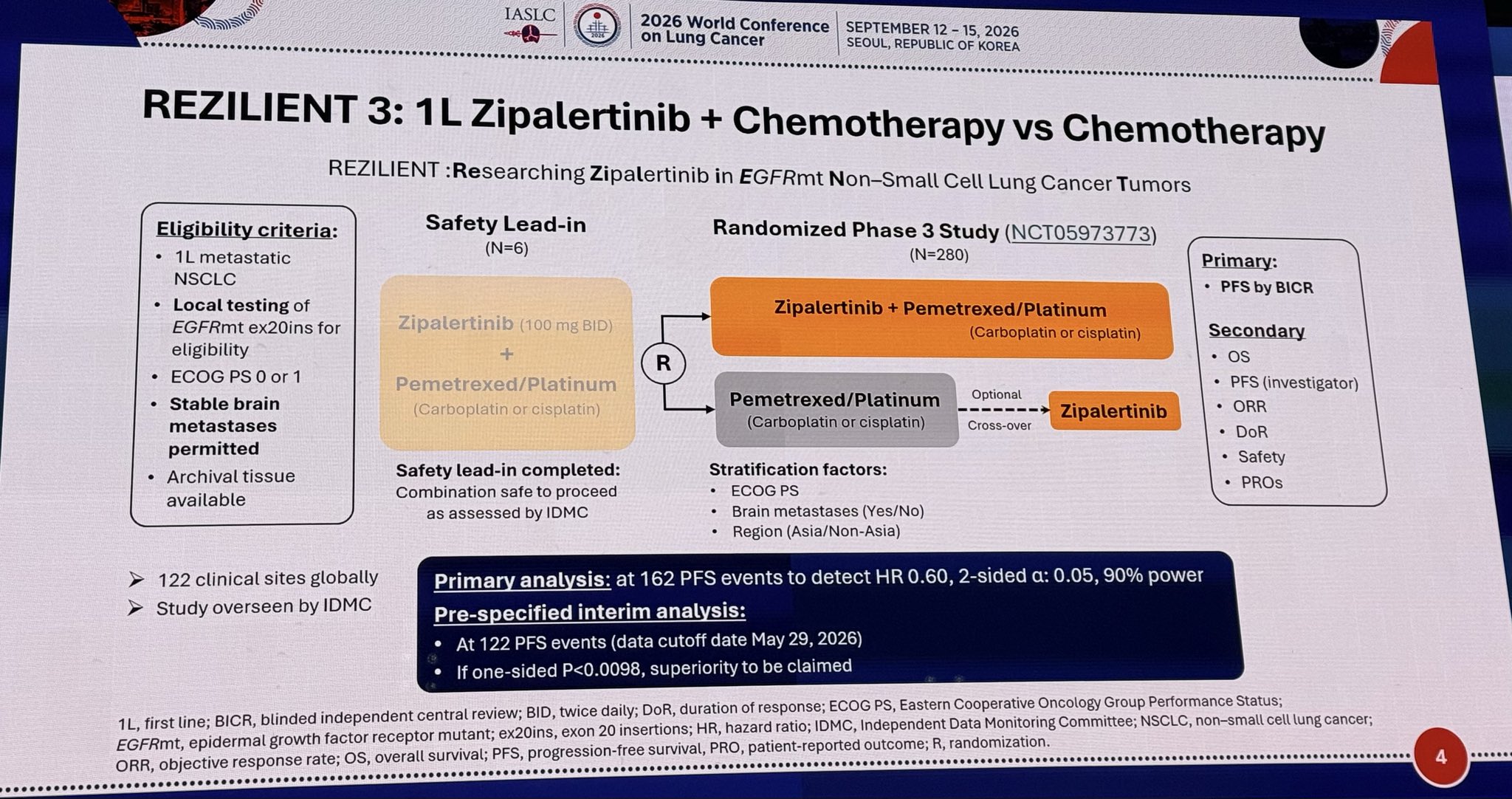#WCLC26 @danieltanmd presenting Rezilient-3 trial. Significant PFS benefit, high crossover