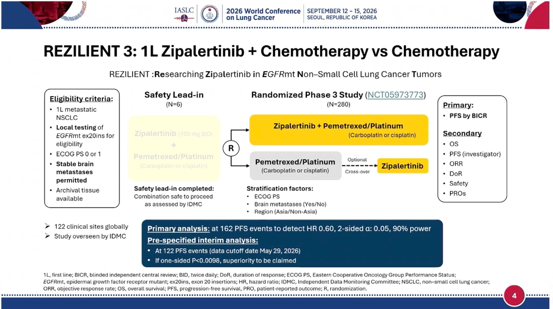 REZILIENT3 in EGFR exon20ins NSCLC! 🔥 impressive PFS benefit with Zipalertinib plus chemo: