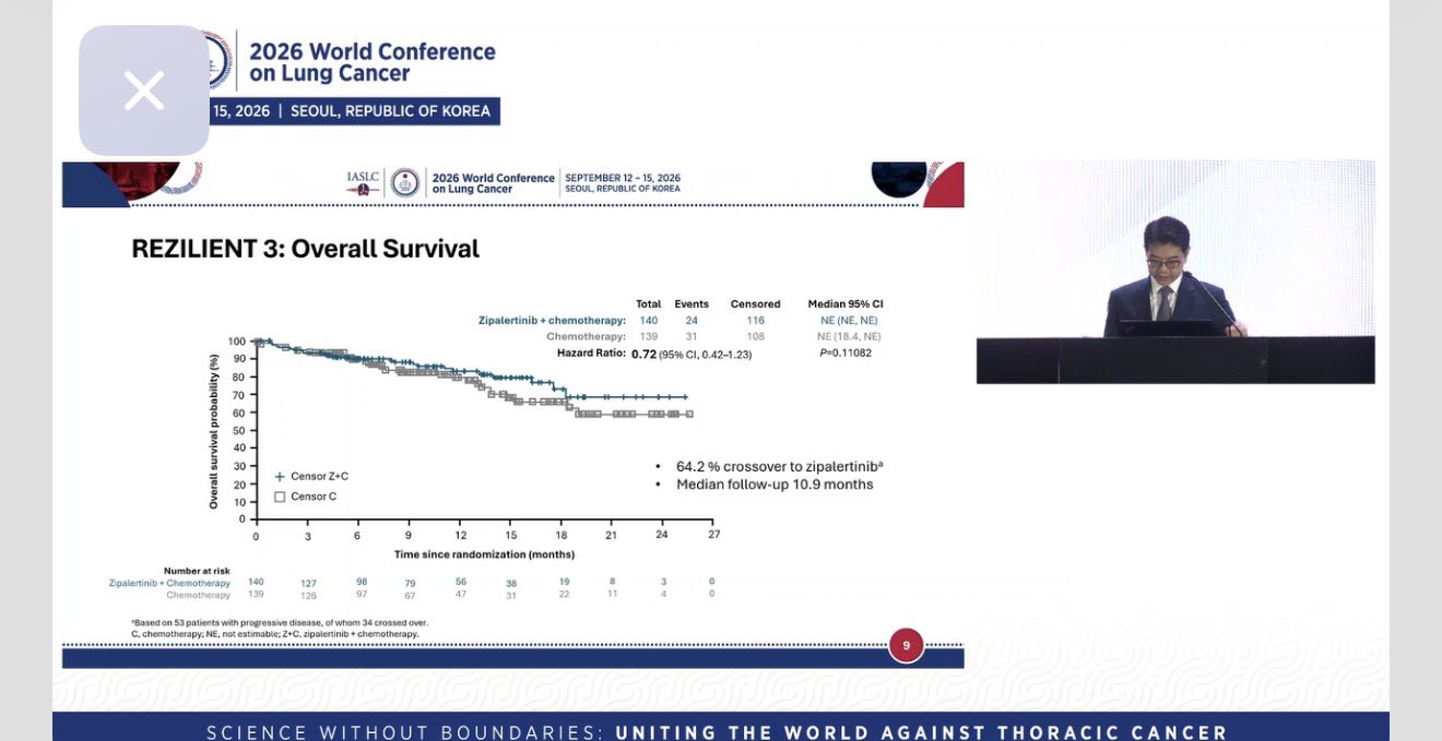 REZILIENT-3 | EGFR exon20ins NSCLC
Zipalertinib + chemotherapy delivered a striking PFS b