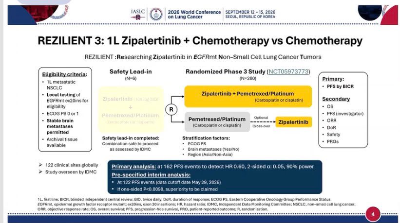 🫁 REZILIENT 3: EGFR Ex20ins NSCLC.
First-line zipalertinib + platinum-pemetrexed signifi