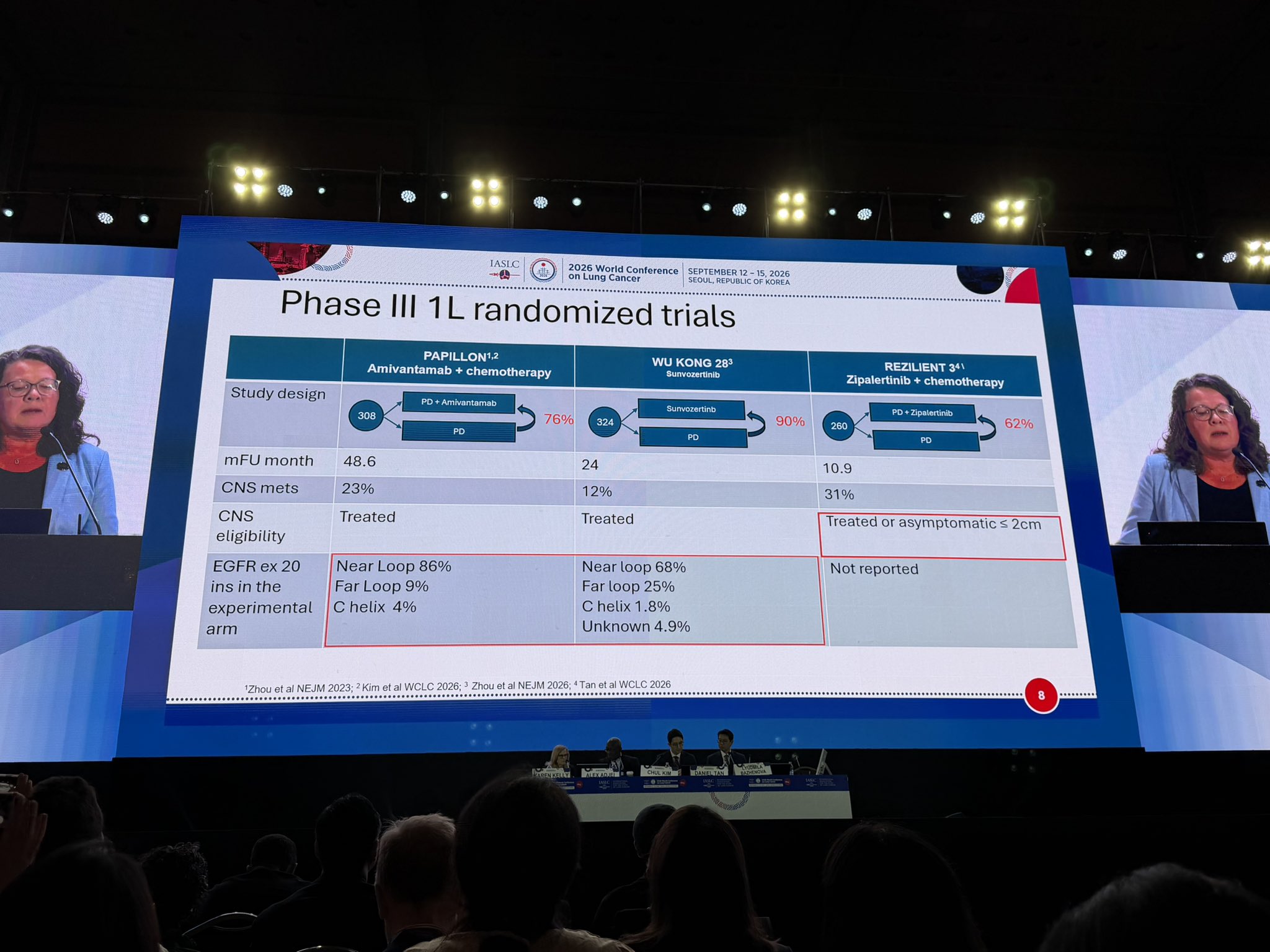 Excellent discussion on EGFRex 20 mutations in NSCLC by @LudaBazhenovaMD at #WCLC26 @IASLC