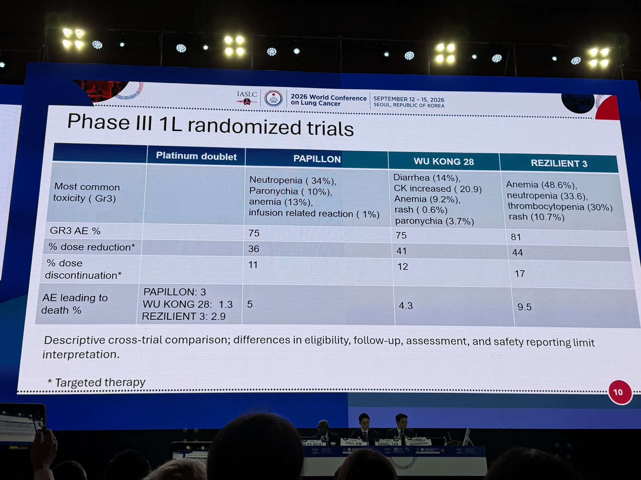 Excellent discussion on EGFRex 20 mutations in NSCLC by @LudaBazhenovaMD at #WCLC26 @IASLC