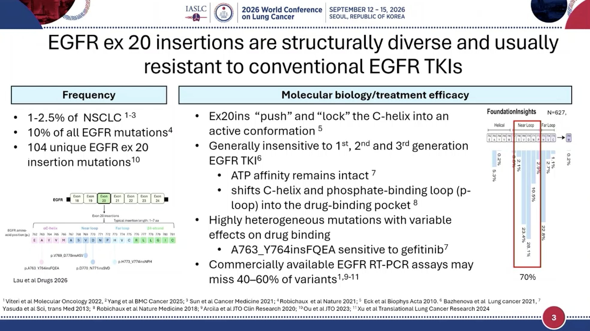 Dr. @LudaBazhenovaMD discusses the EGFR exon 20 space at #WCLC26. Challenging target but n