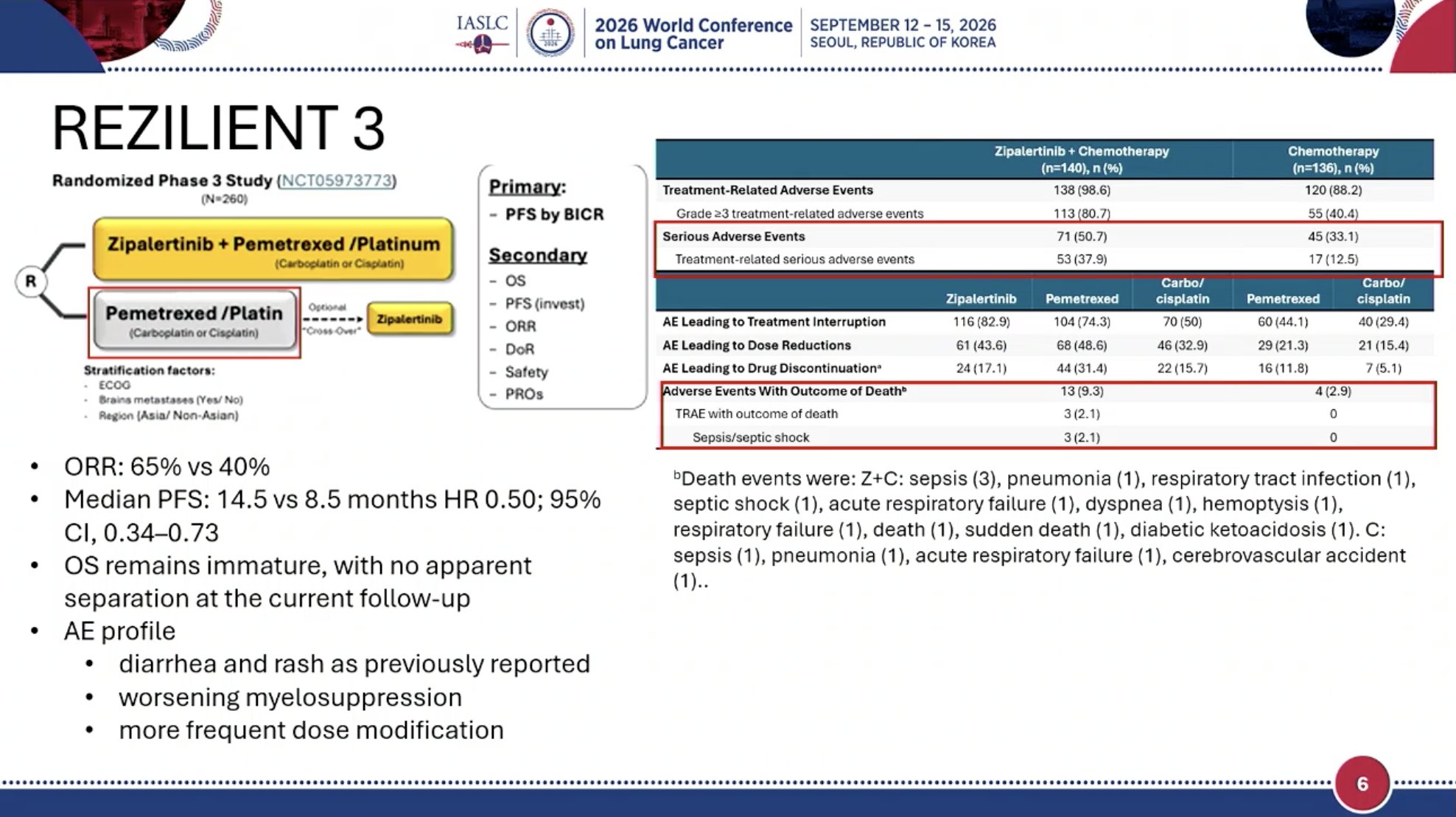 Dr. @LudaBazhenovaMD discusses the EGFR exon 20 space at #WCLC26. Challenging target but n